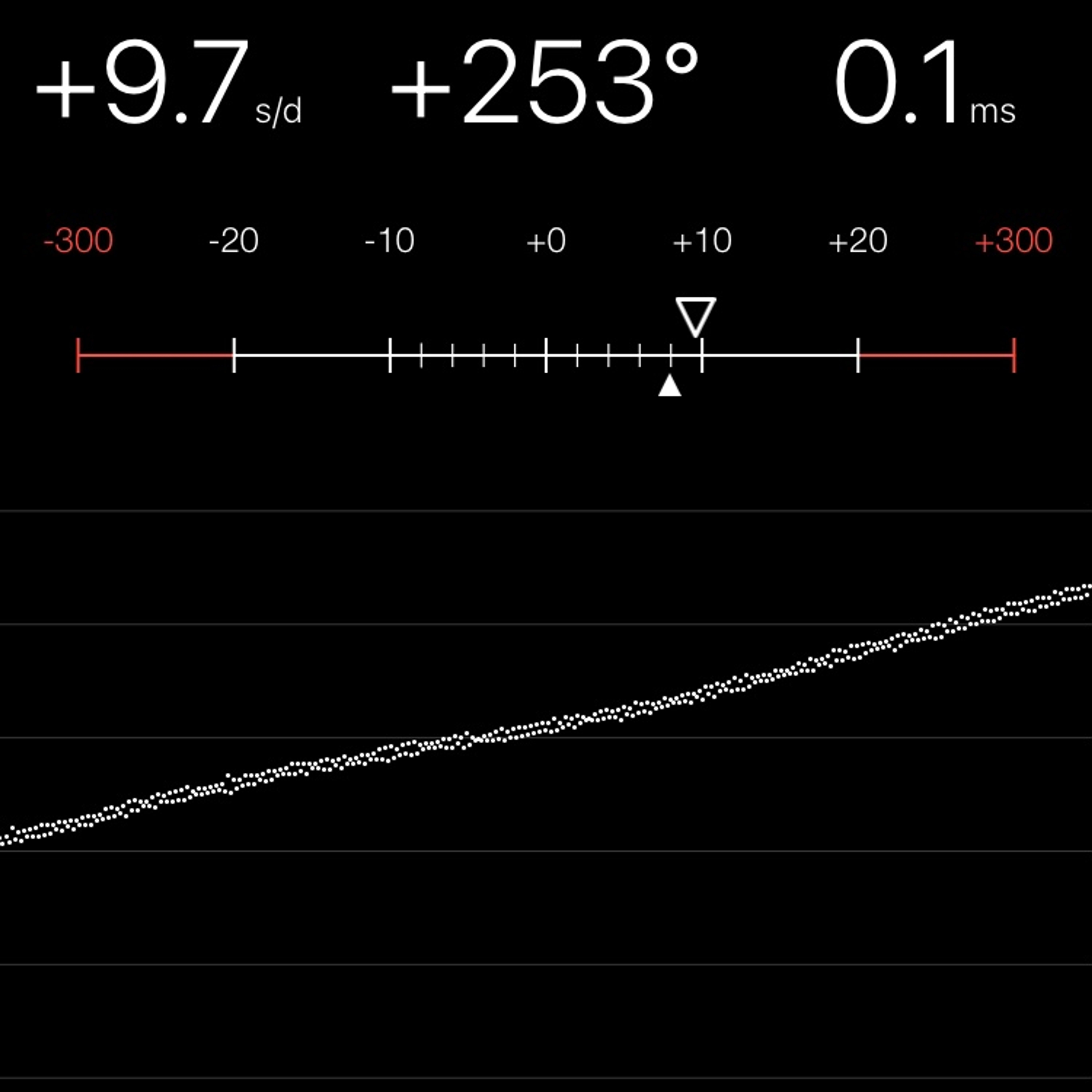 TIMING MACHINE READOUT