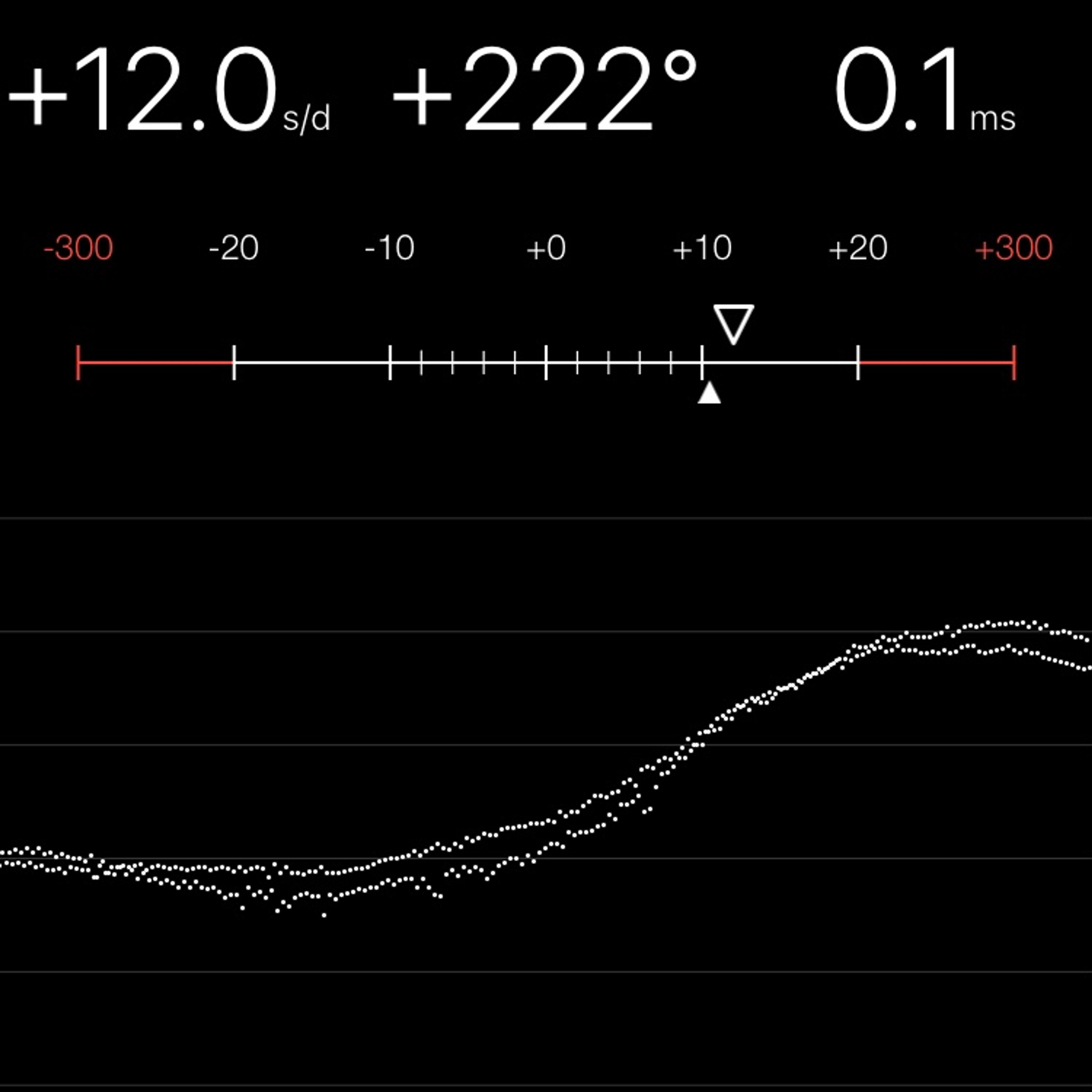 TIMING MACHINE READOUT