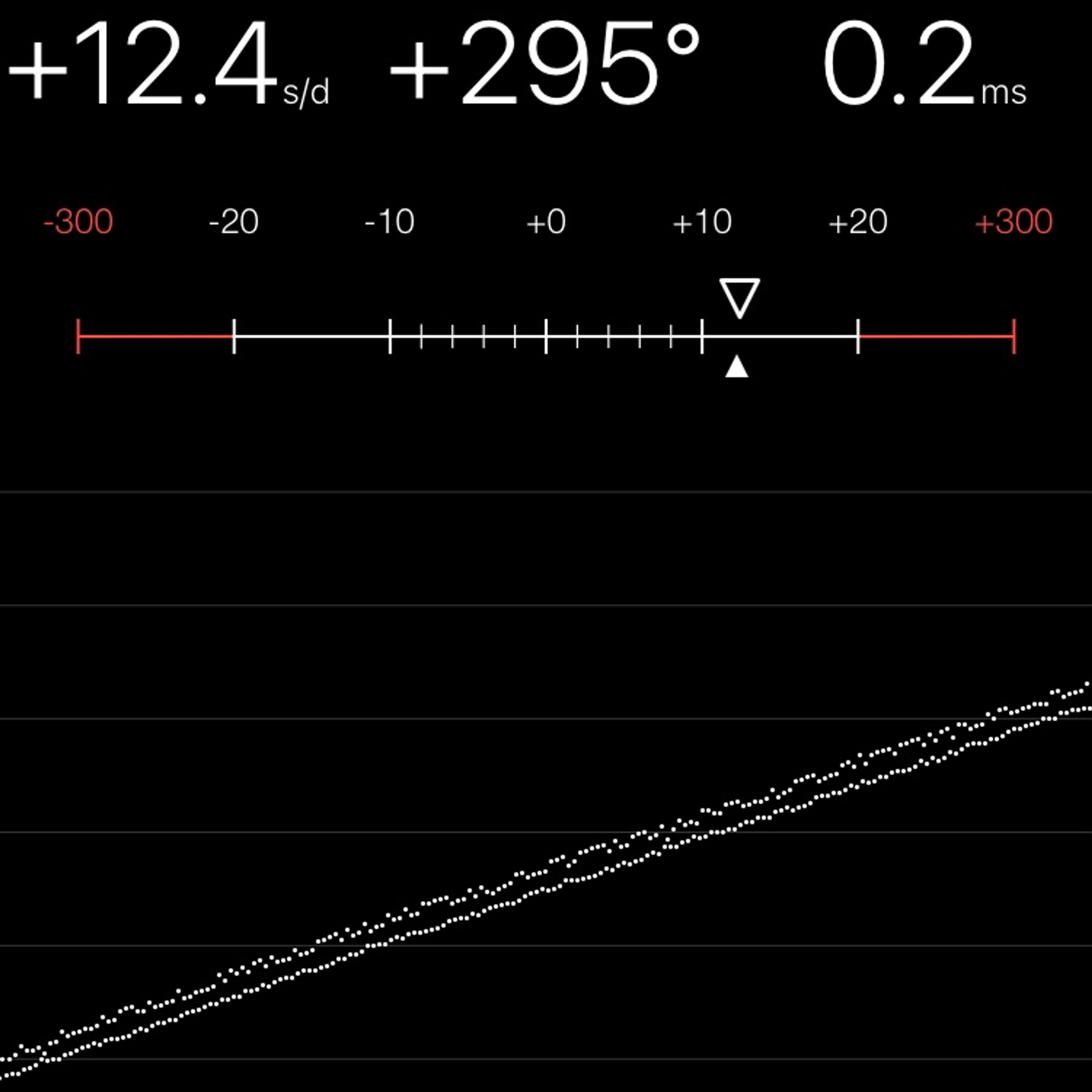 TIMING MACHINE READOUT