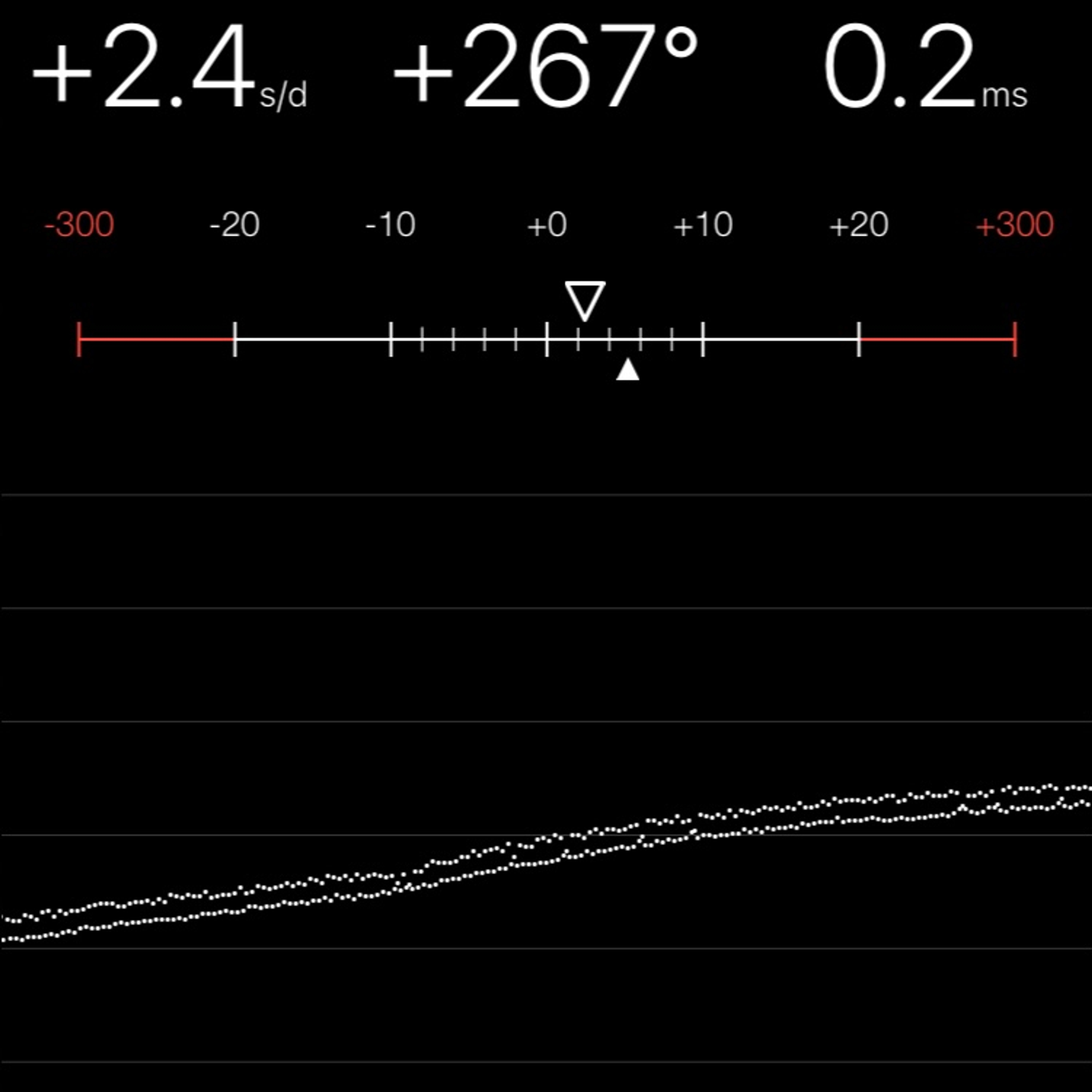 TIMING MACHINE READOUT