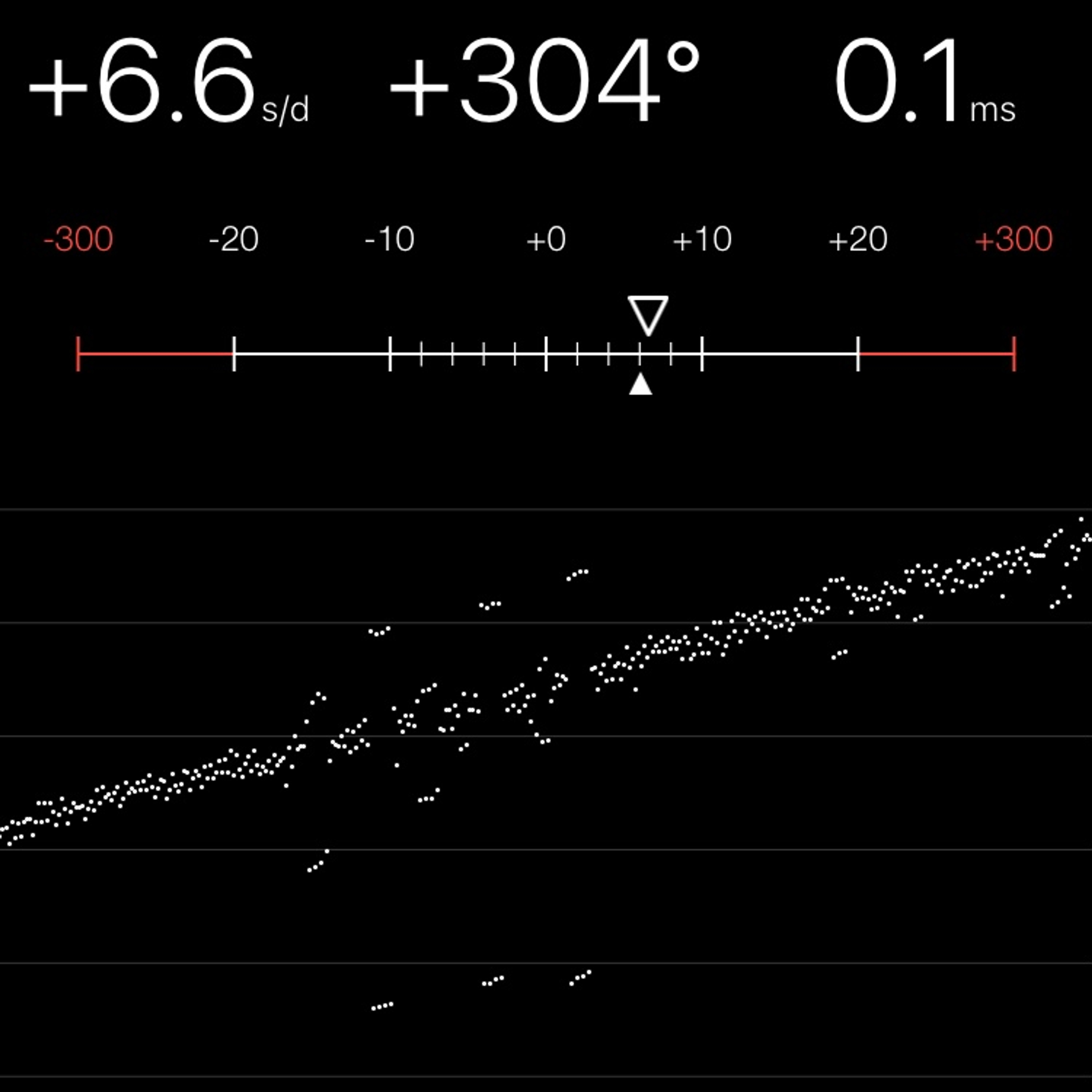 TIMING MACHINE READOUT