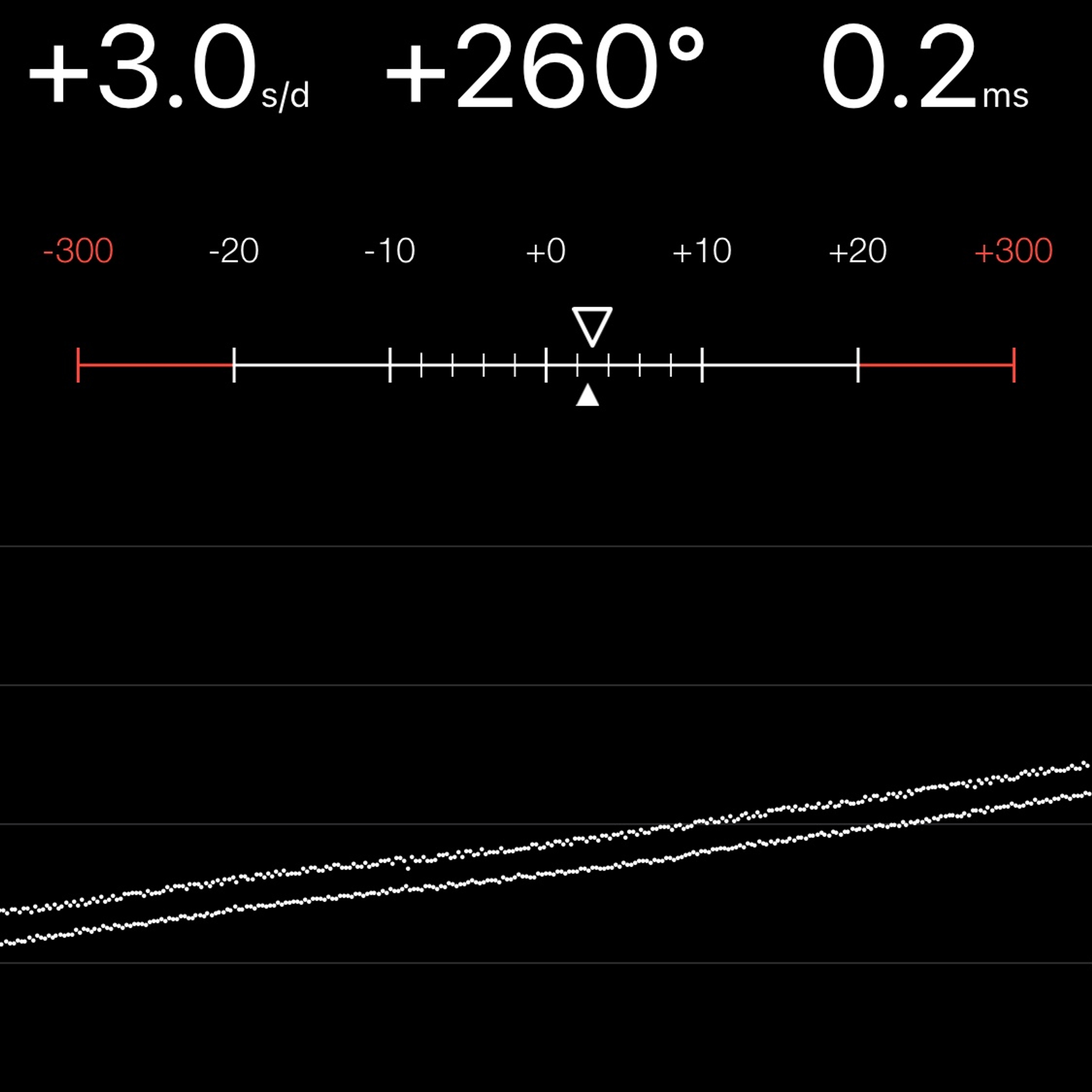 TIMING MACHINE READOUT