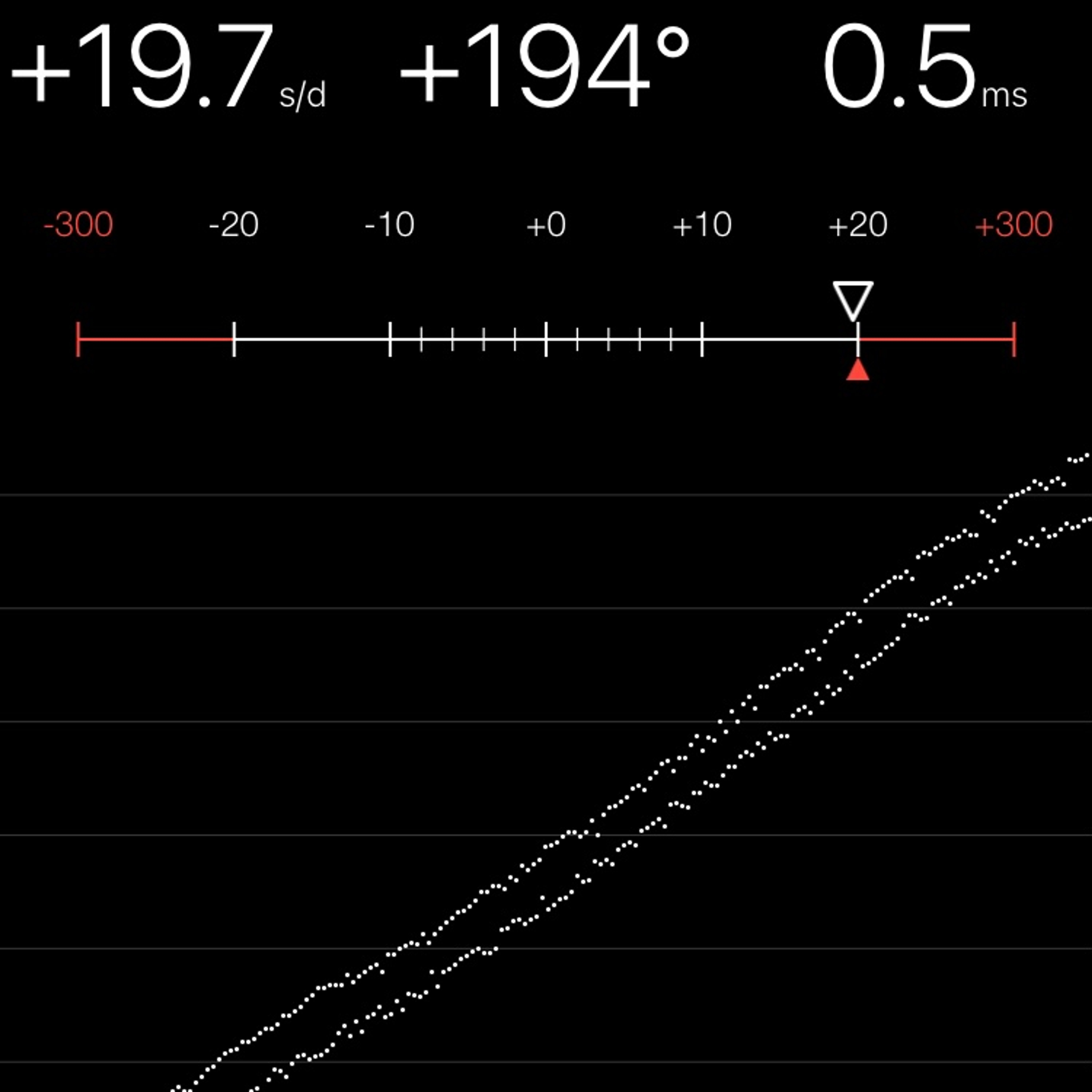 TIMING MACHINE READOUT