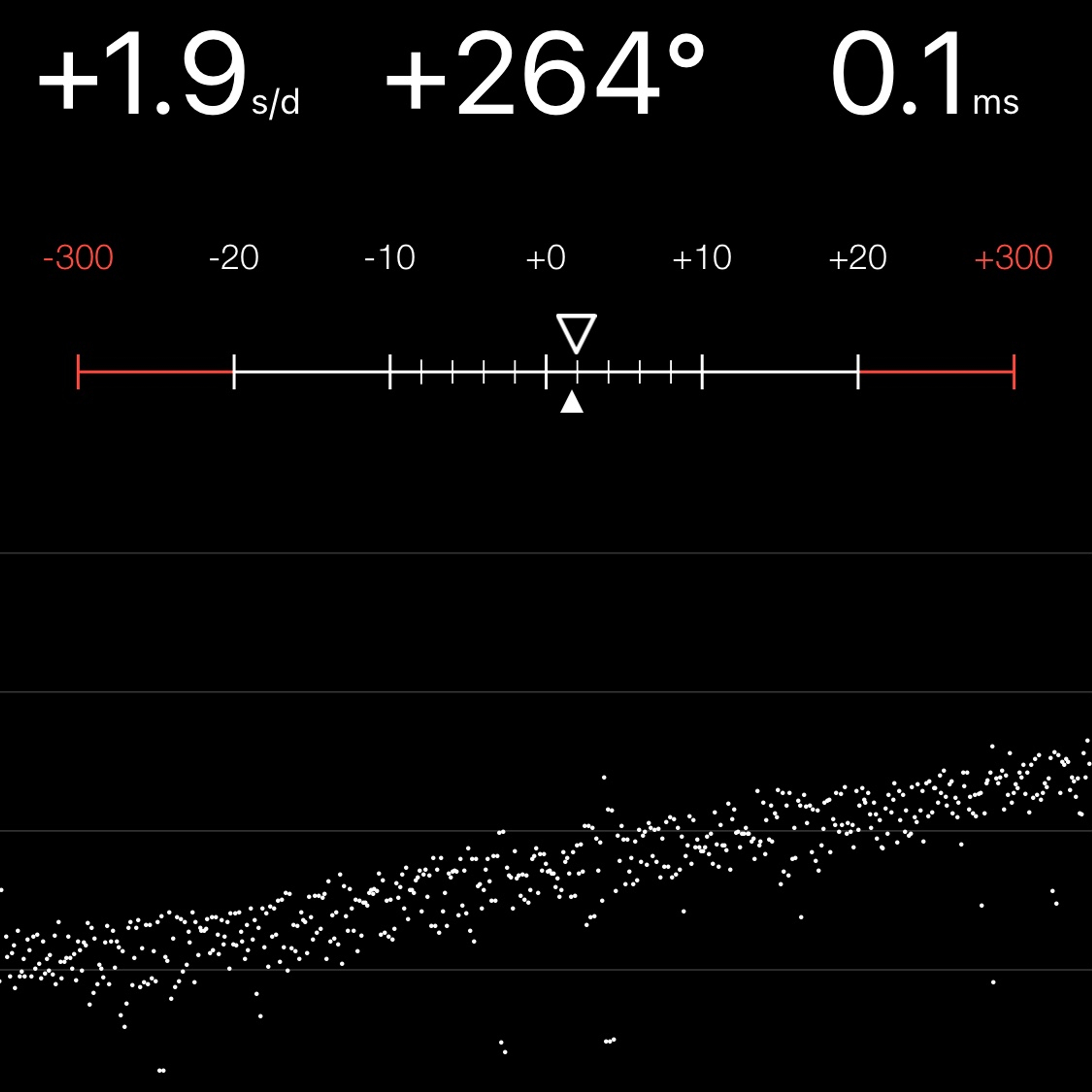 TIMING MACHINE READOUT