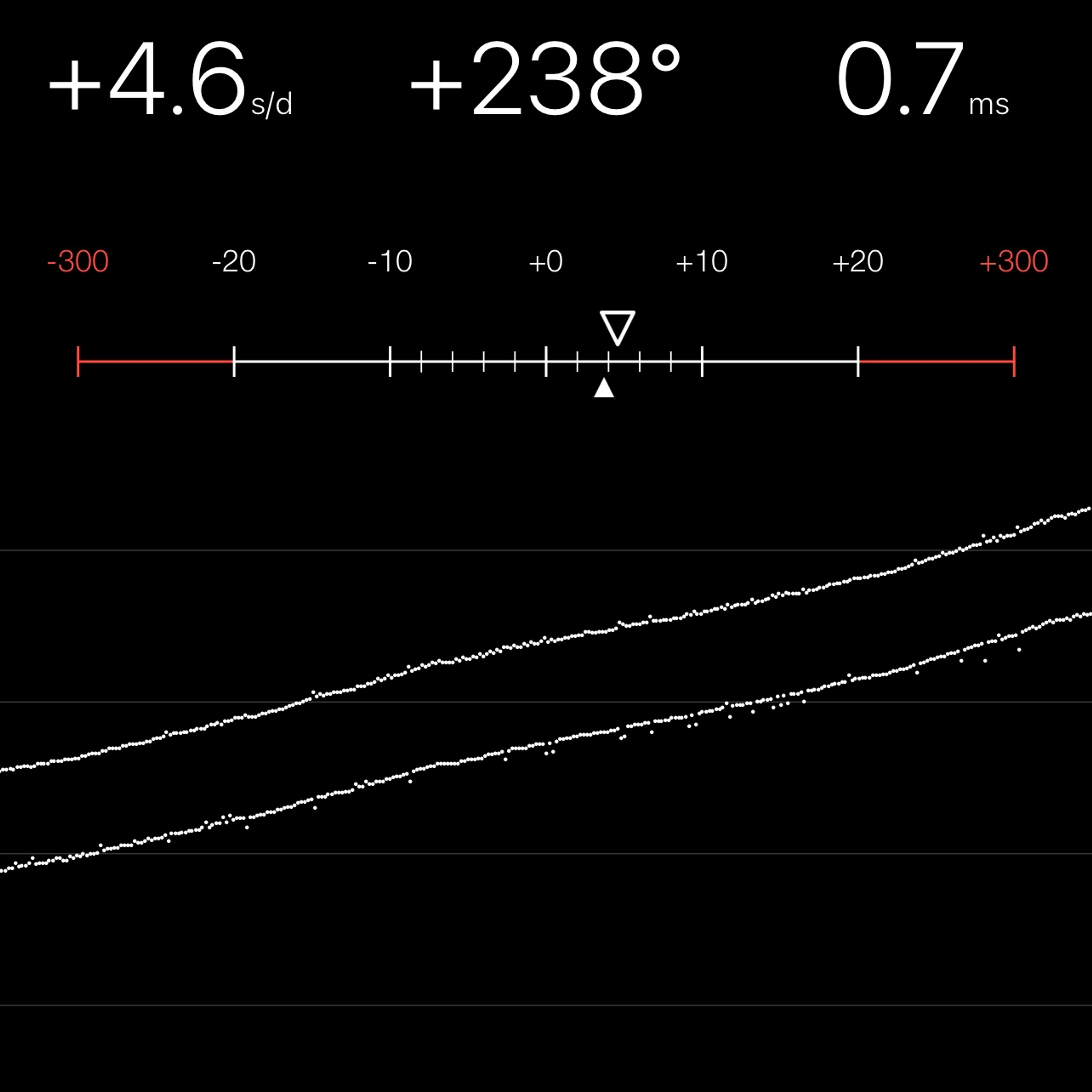 TIMING MACHINE READOUT
