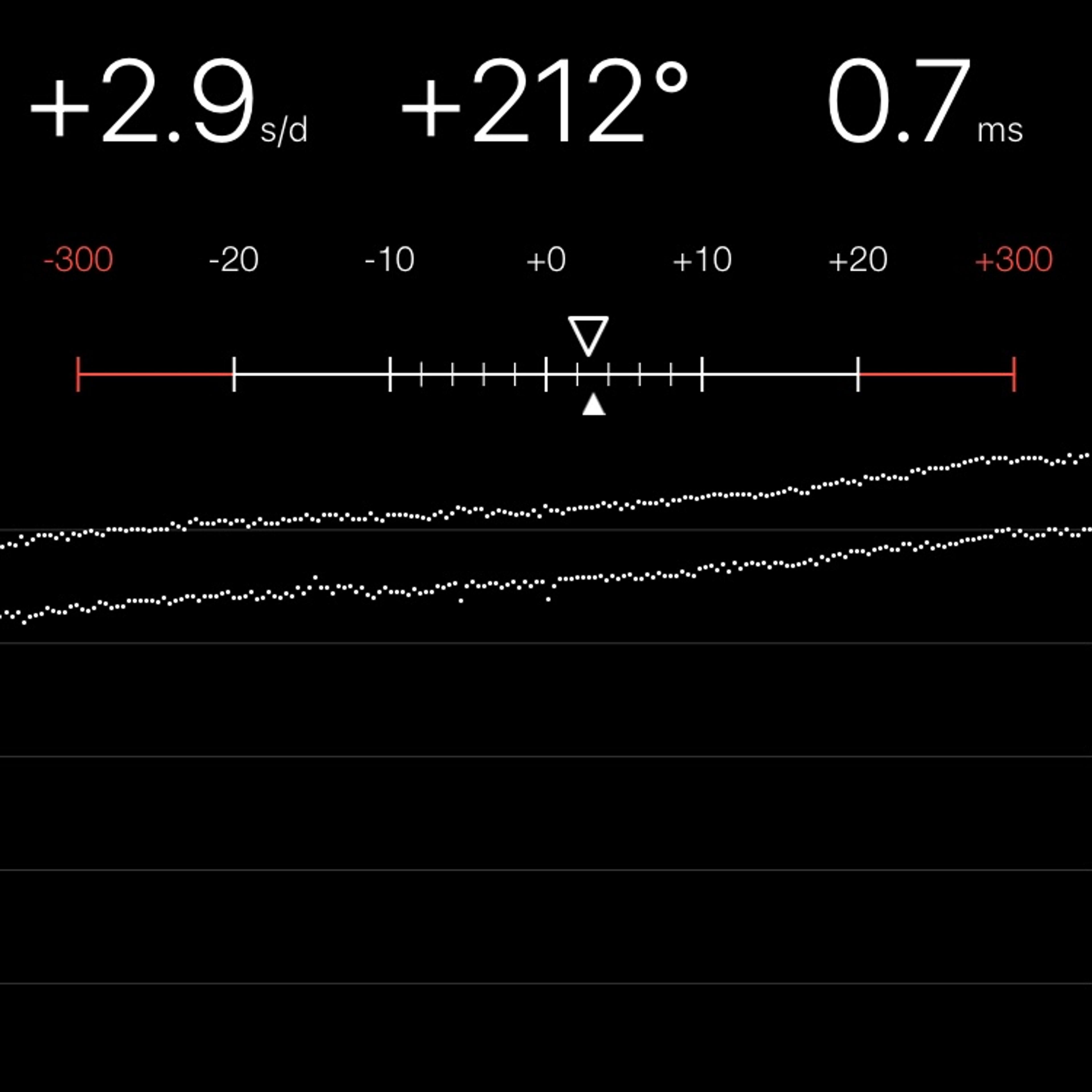 TIMING MACHINE READOUT