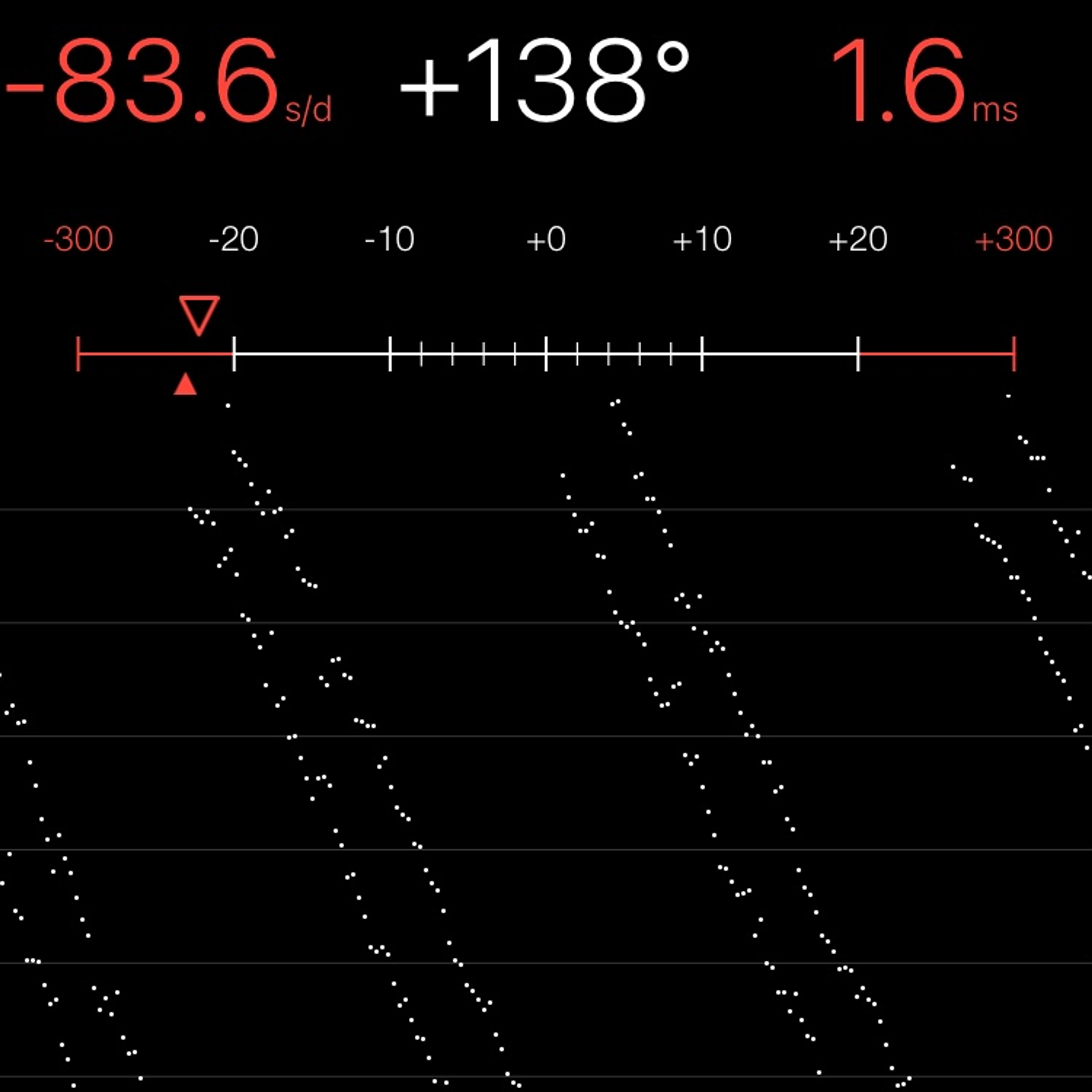 TIMING MACHINE READOUT