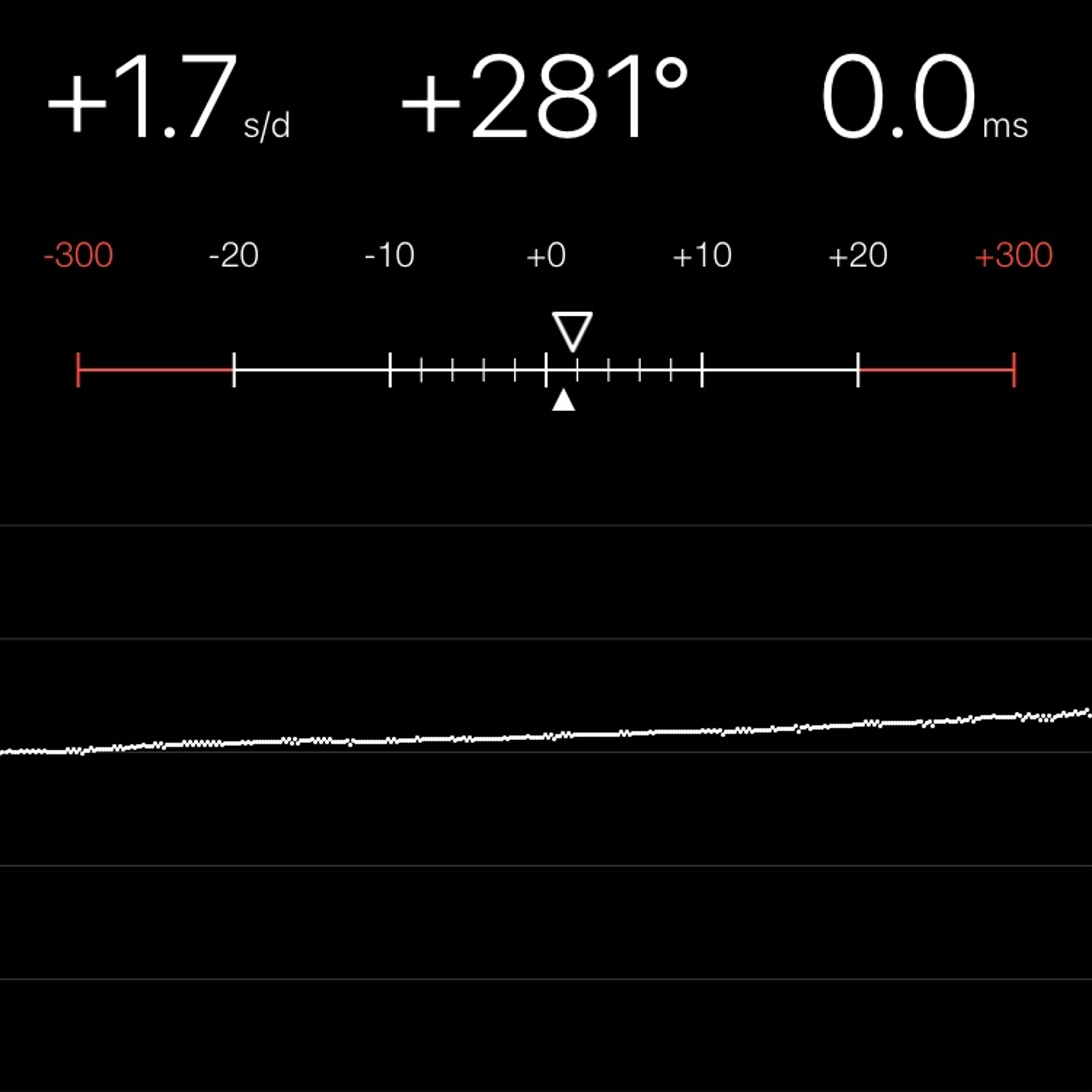 TIMING MACHINE READOUT