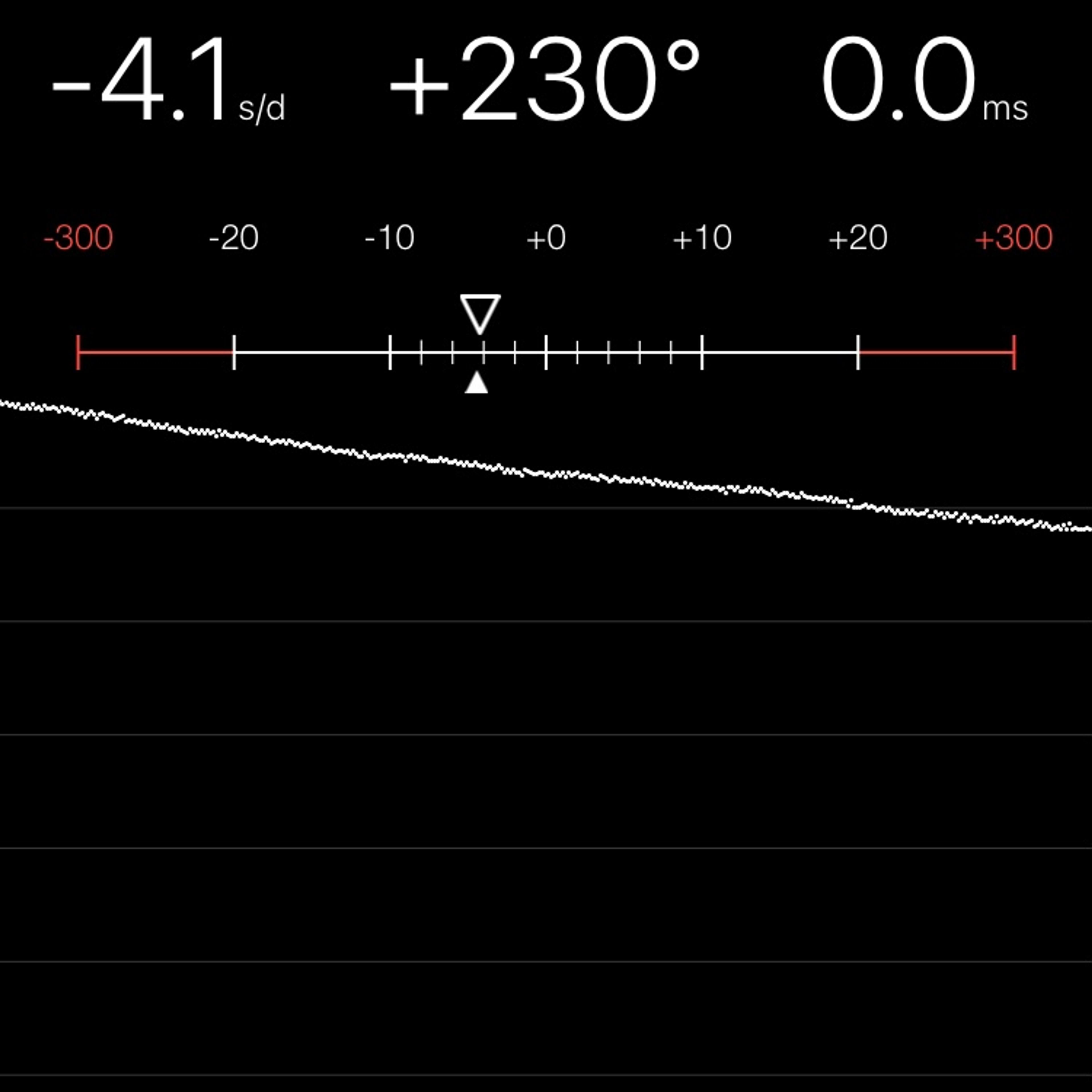 TIMING MACHINE READOUT