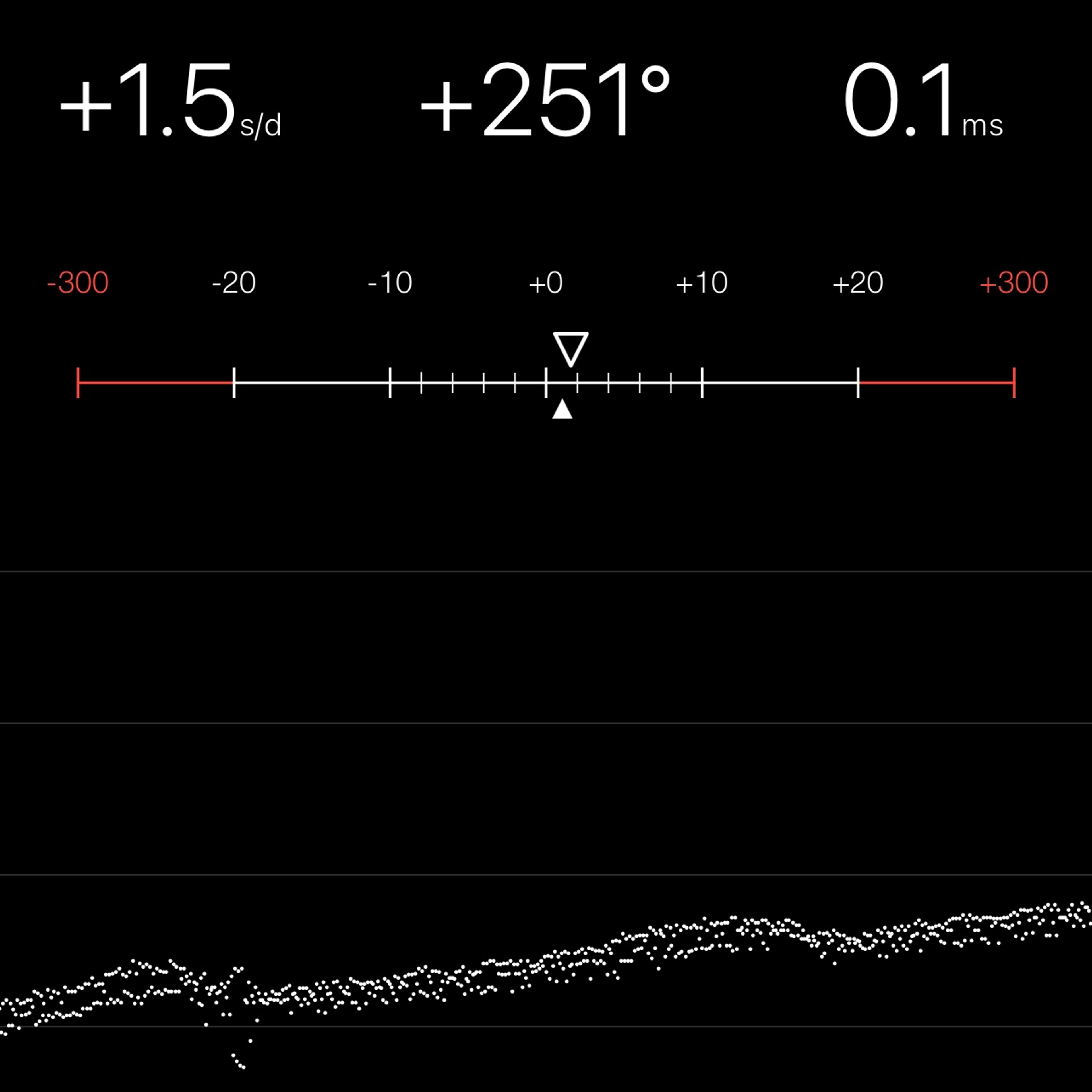 TIMING MACHINE READOUT