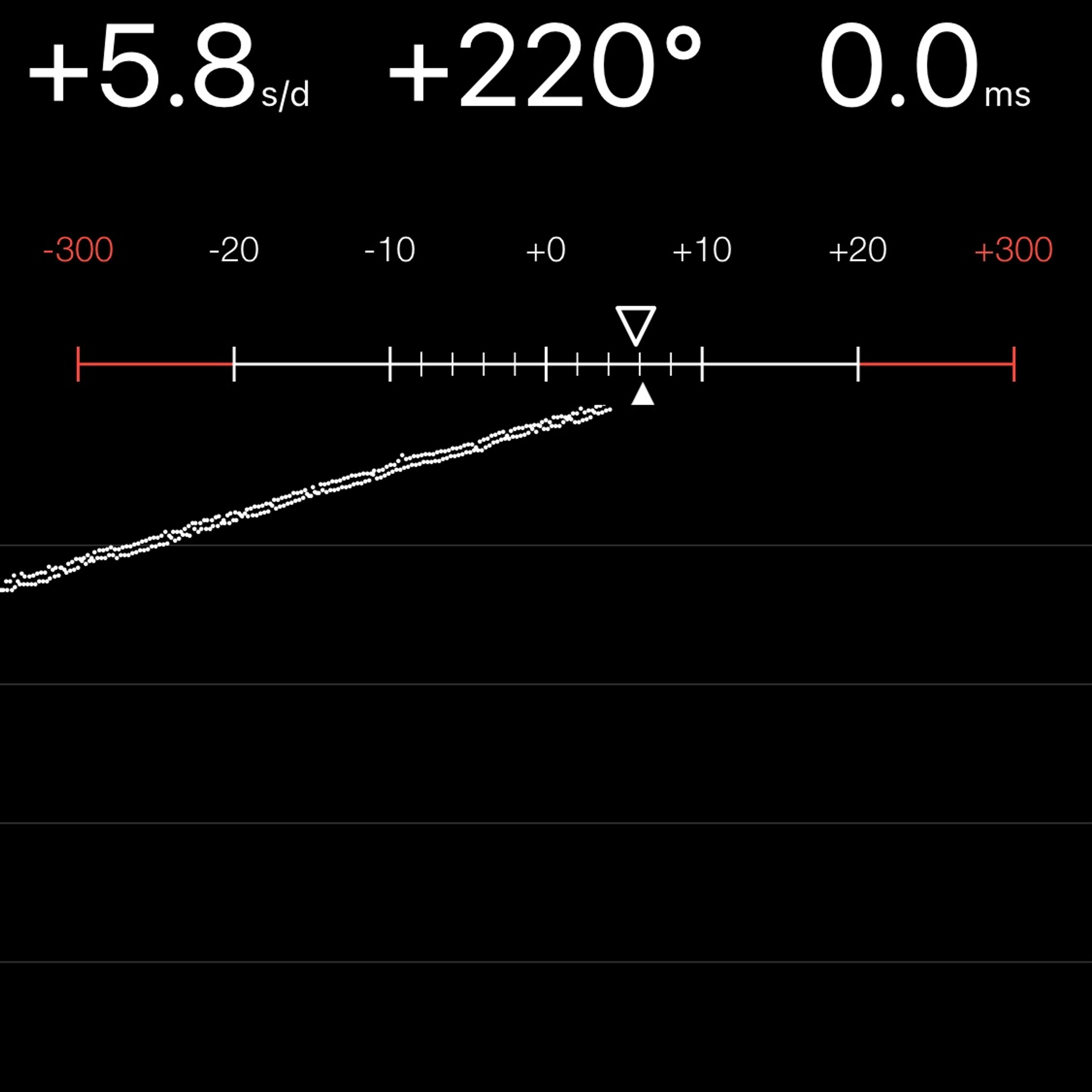 TIMING MACHINE READOUT