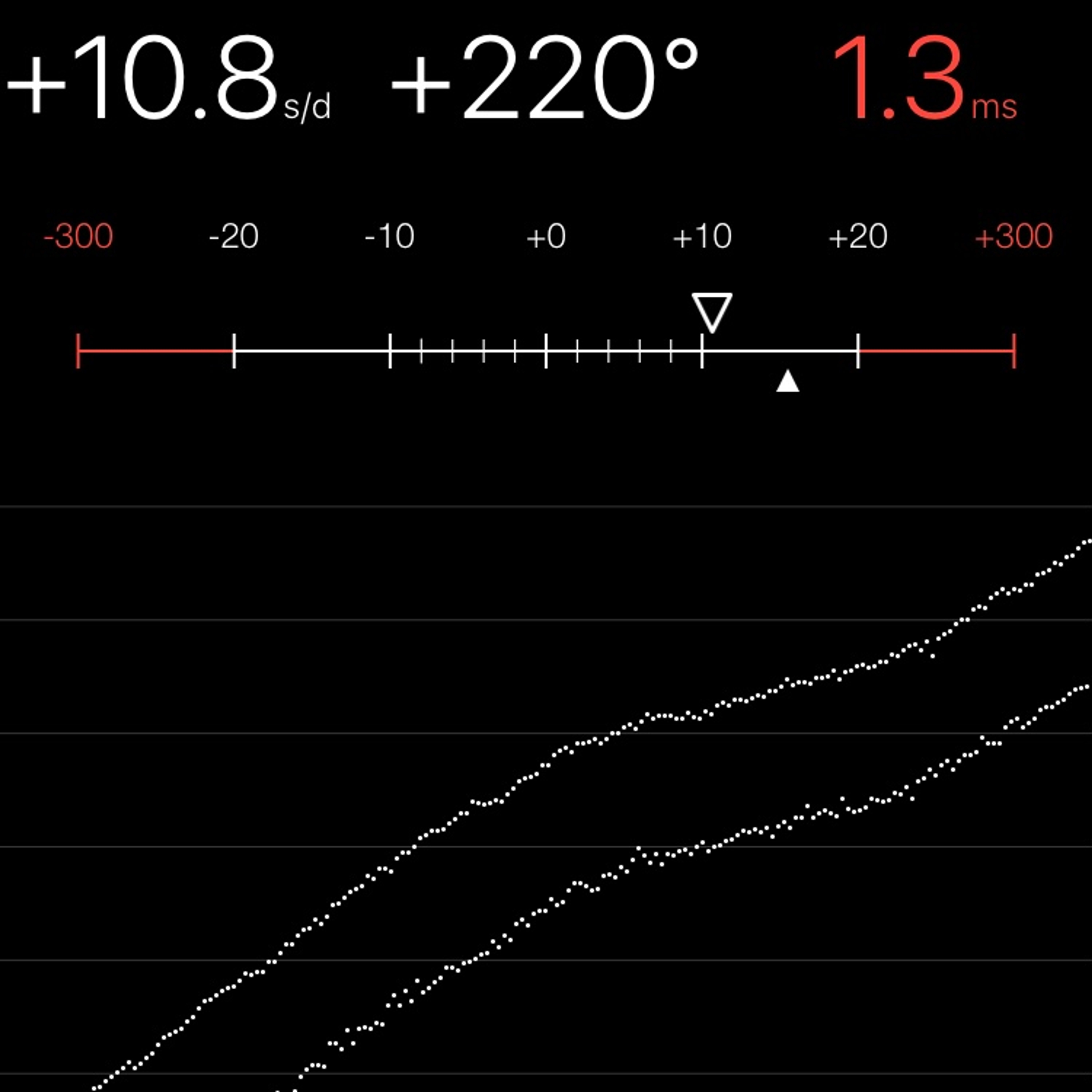 TIMING MACHINE READOUT