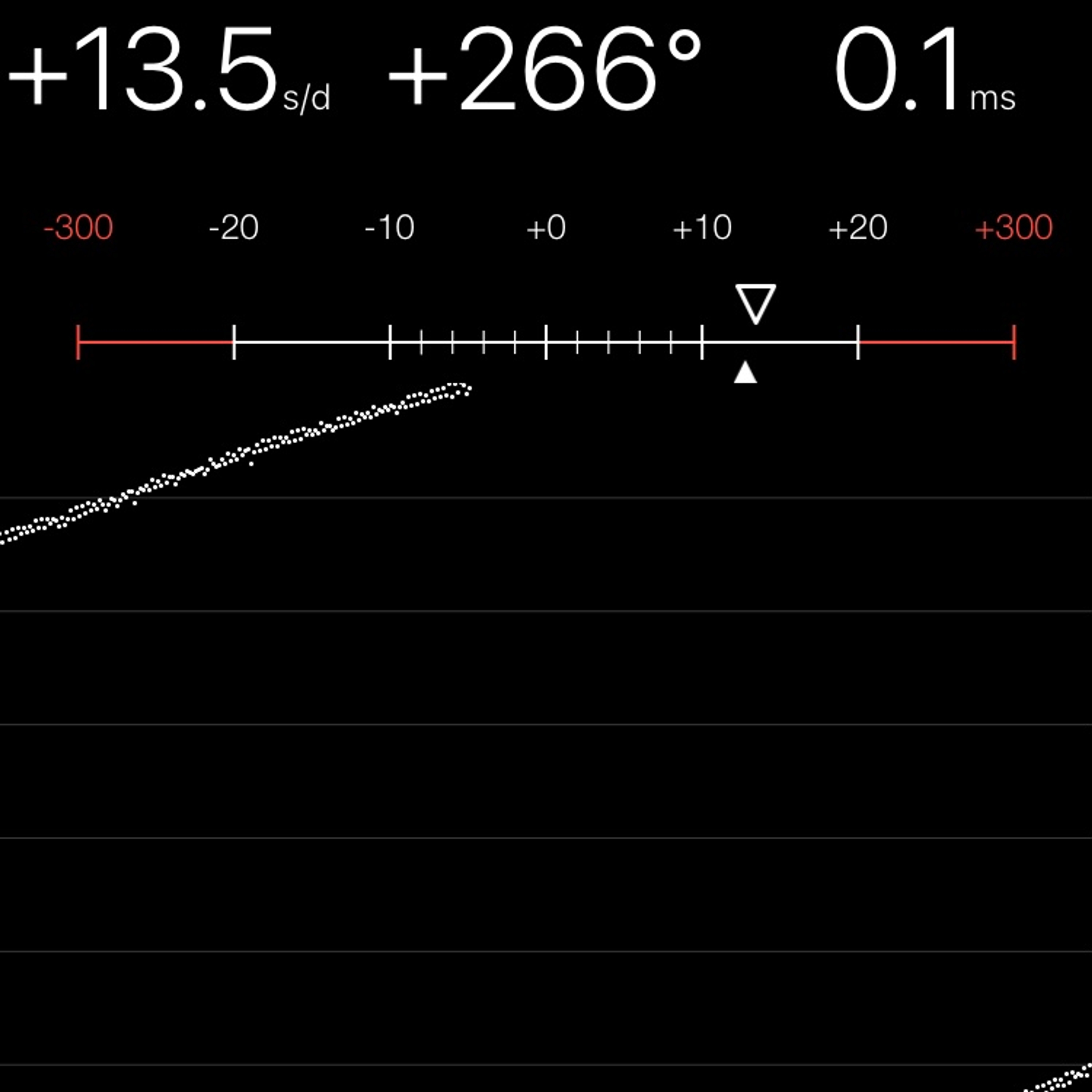 TIMING MACHINE READOUT