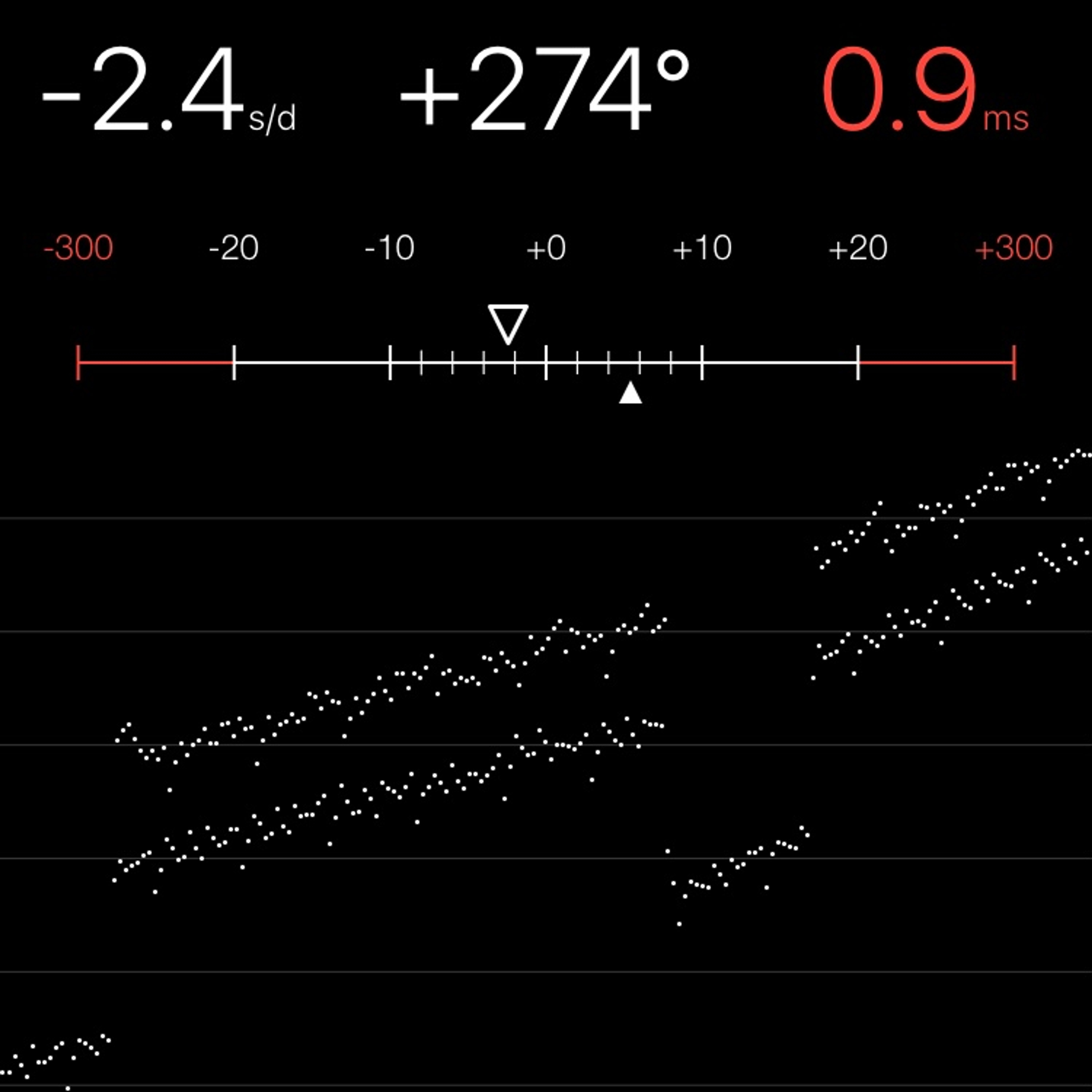 TIMING MACHINE READOUT