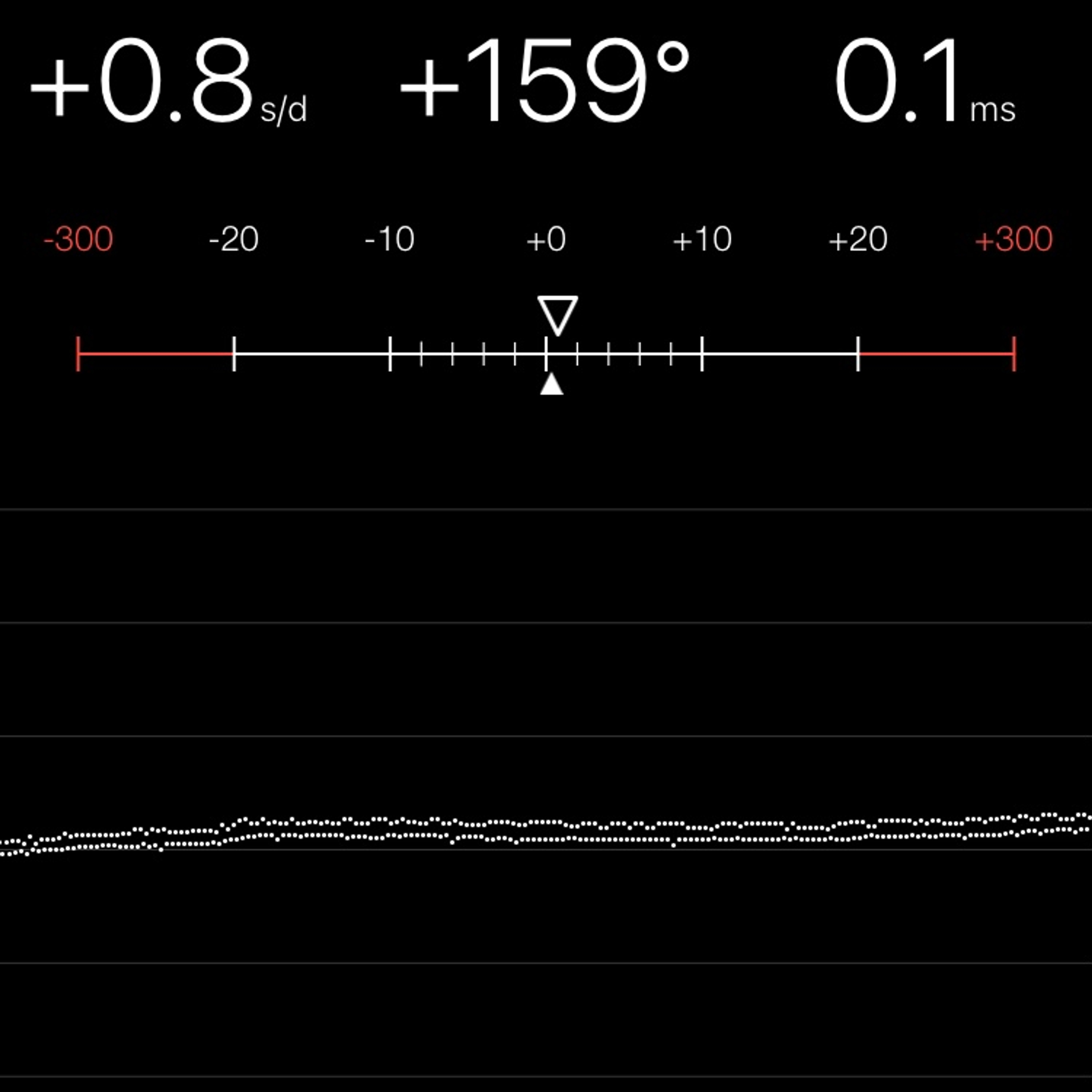 TIMING MACHINE READOUT