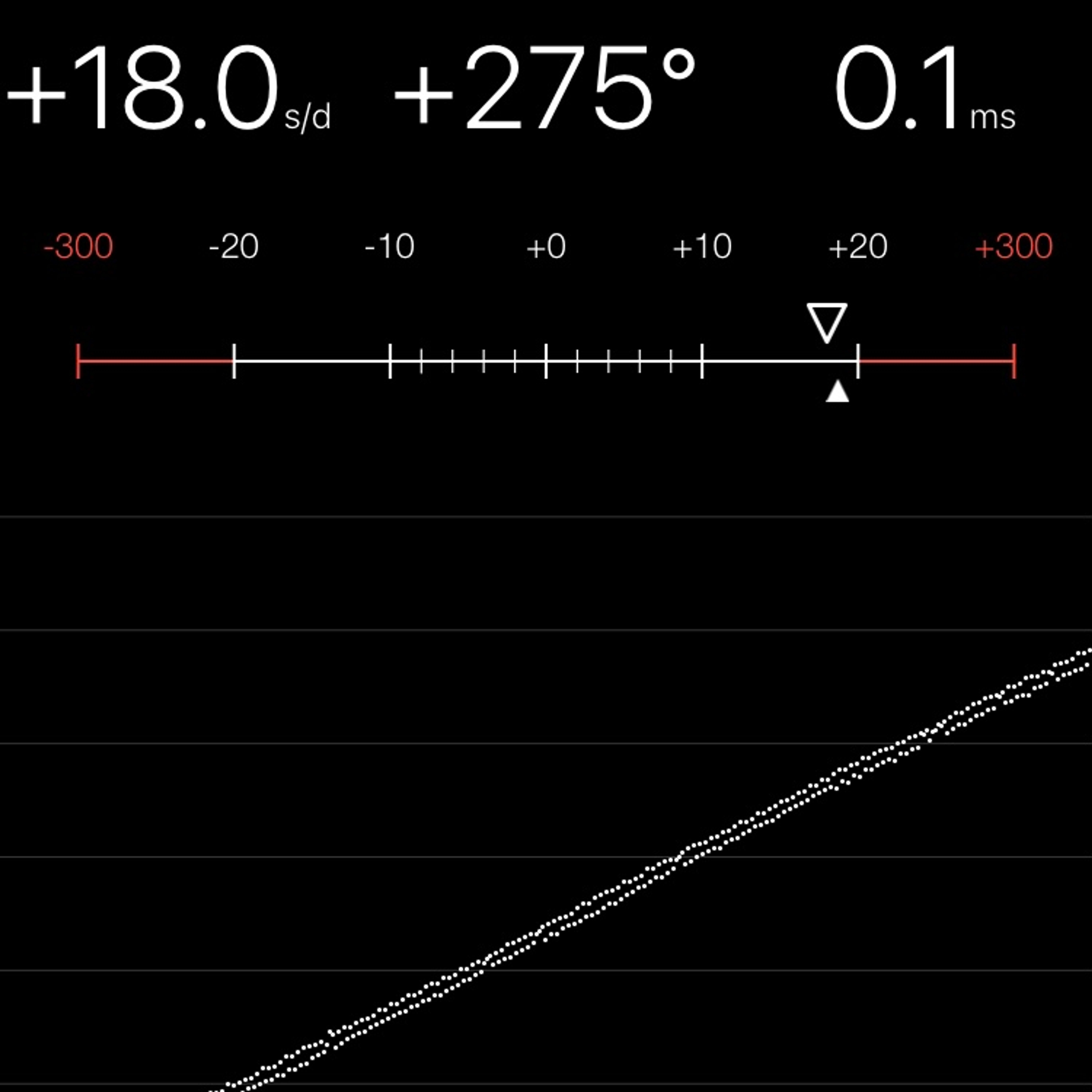 TIMING MACHINE READOUT