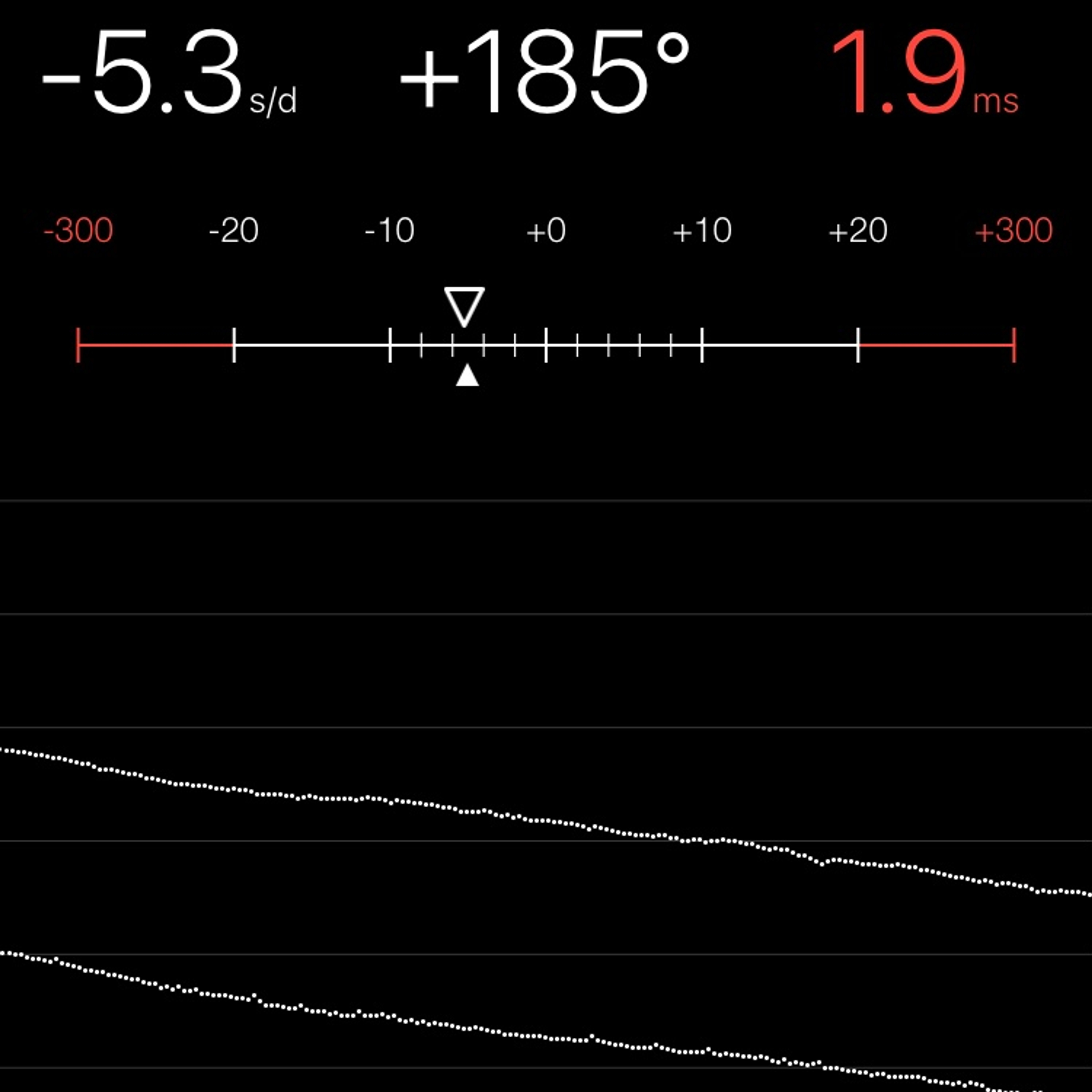 TIMING MACHINE READOUT