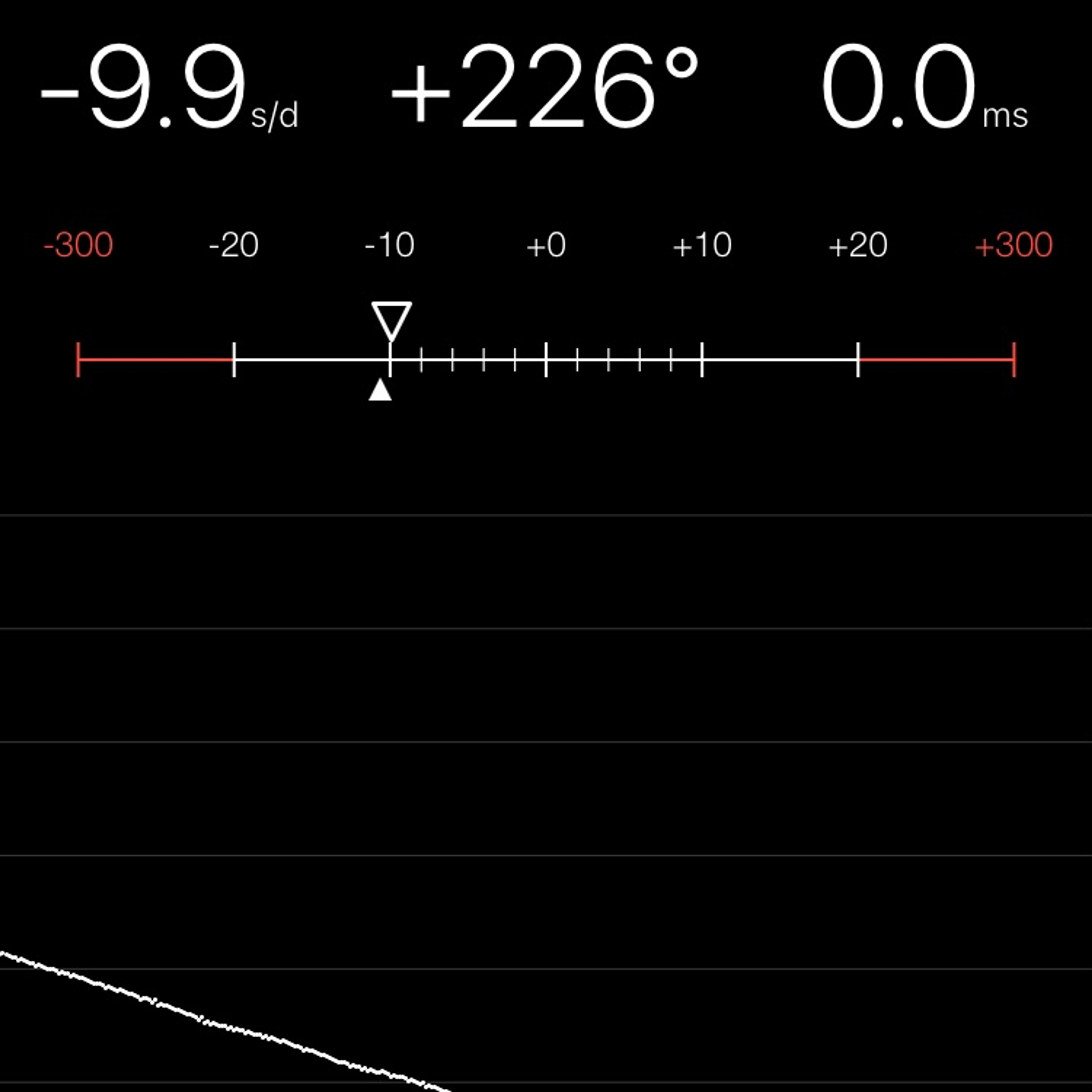 TIMING MACHINE READOUT