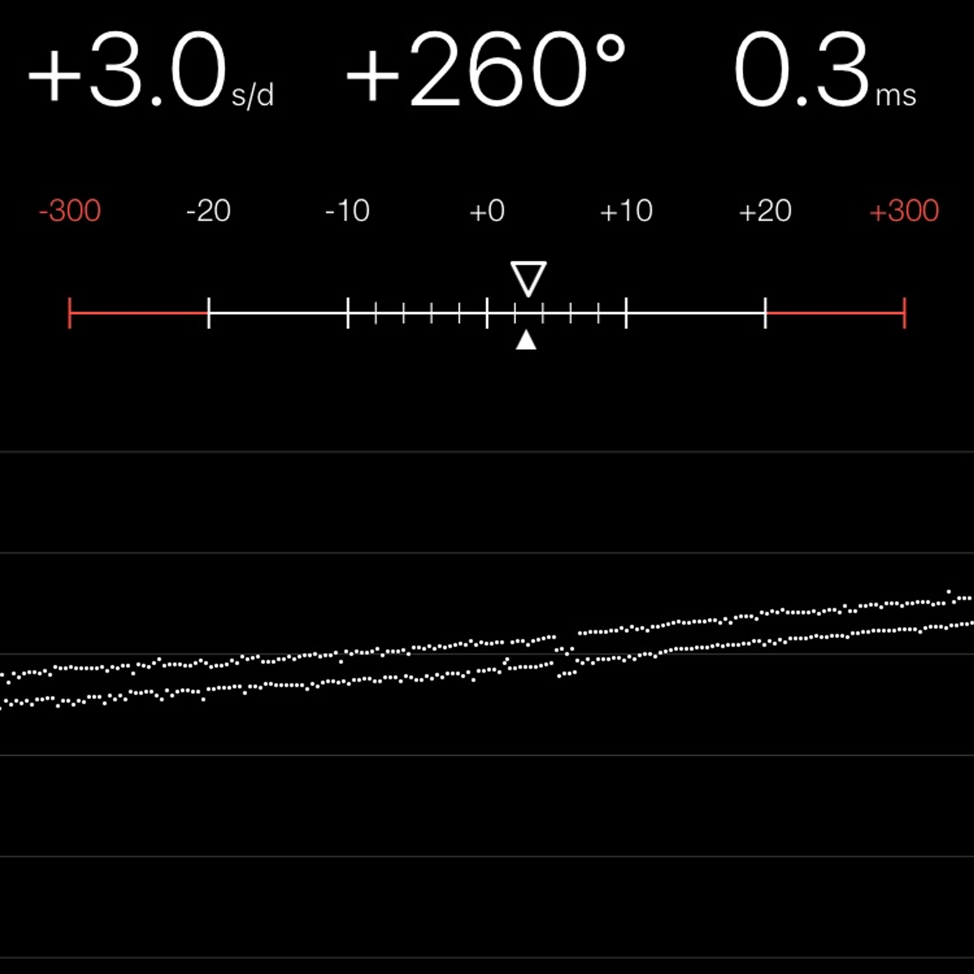 TIMING MACHINE READOUT