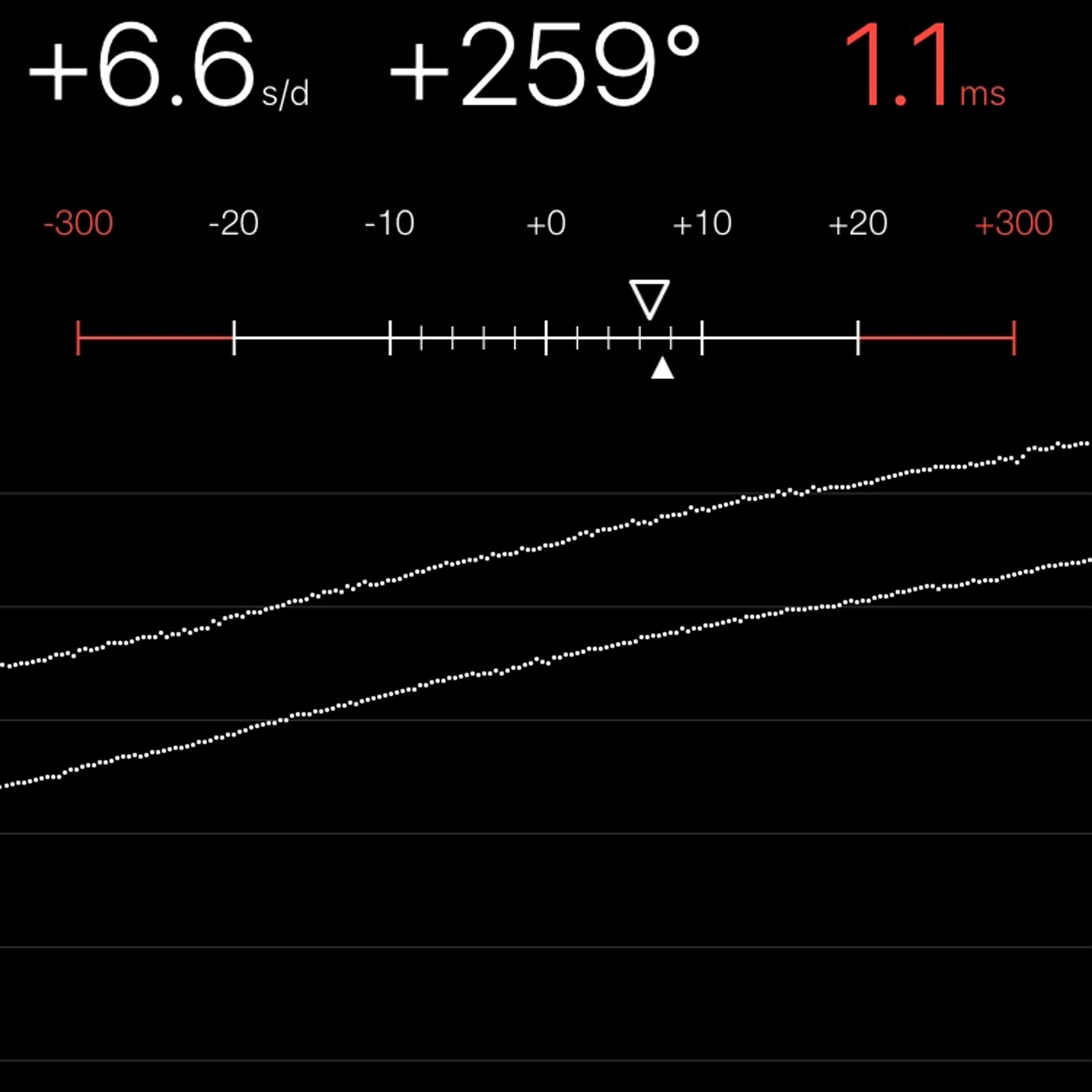 TIMING MACHINE READOUT