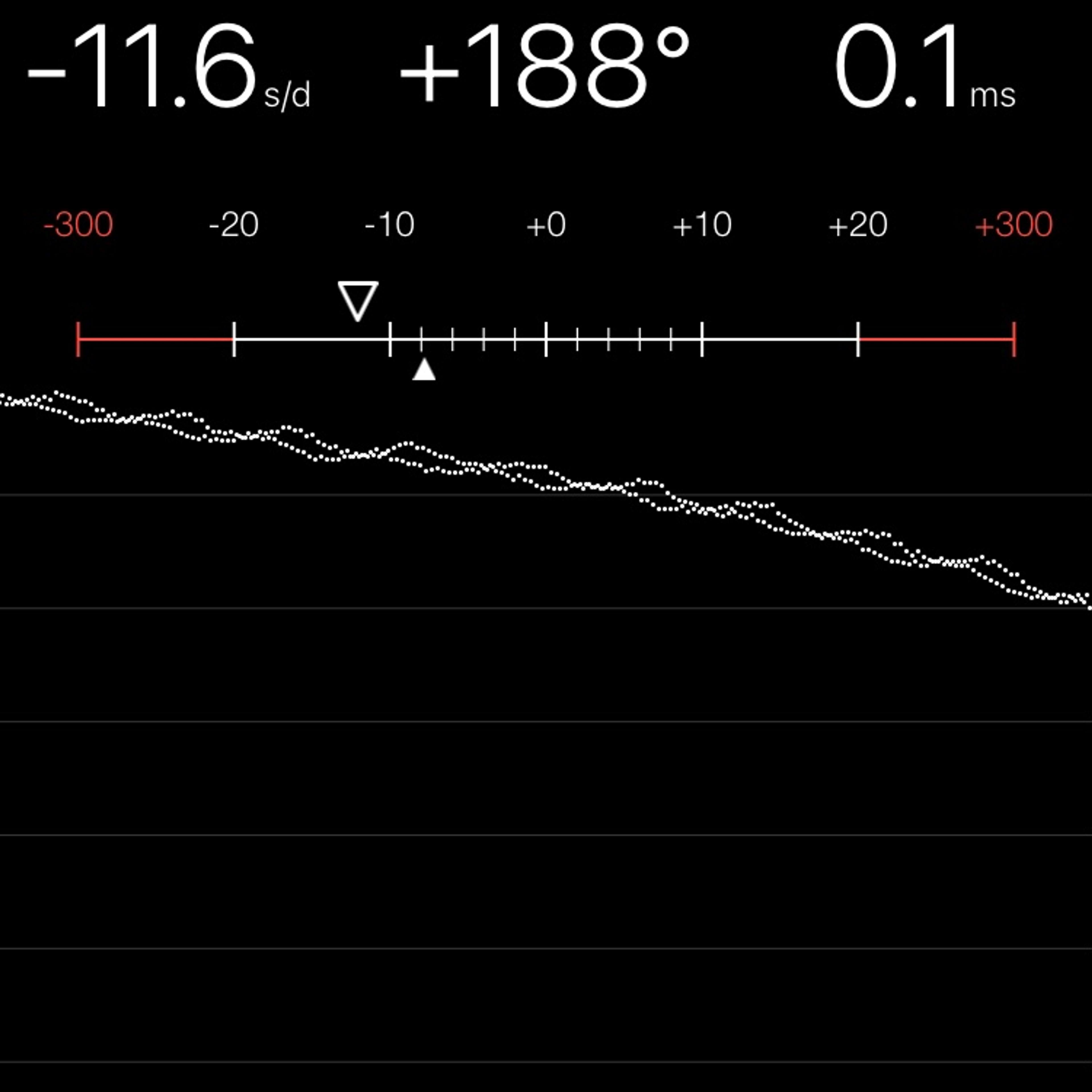 TIMING MACHINE READOUT