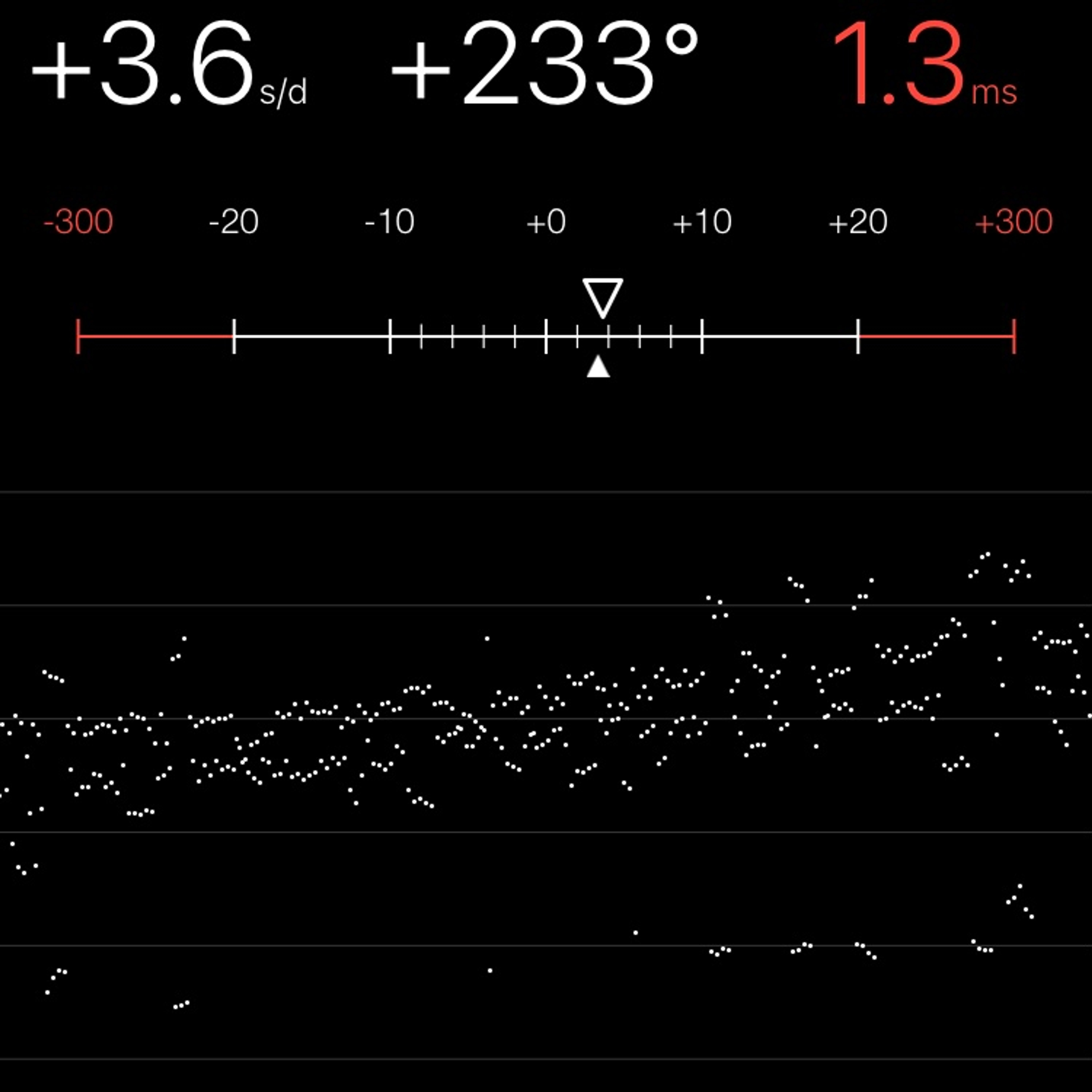 TIMING MACHINE READOUT