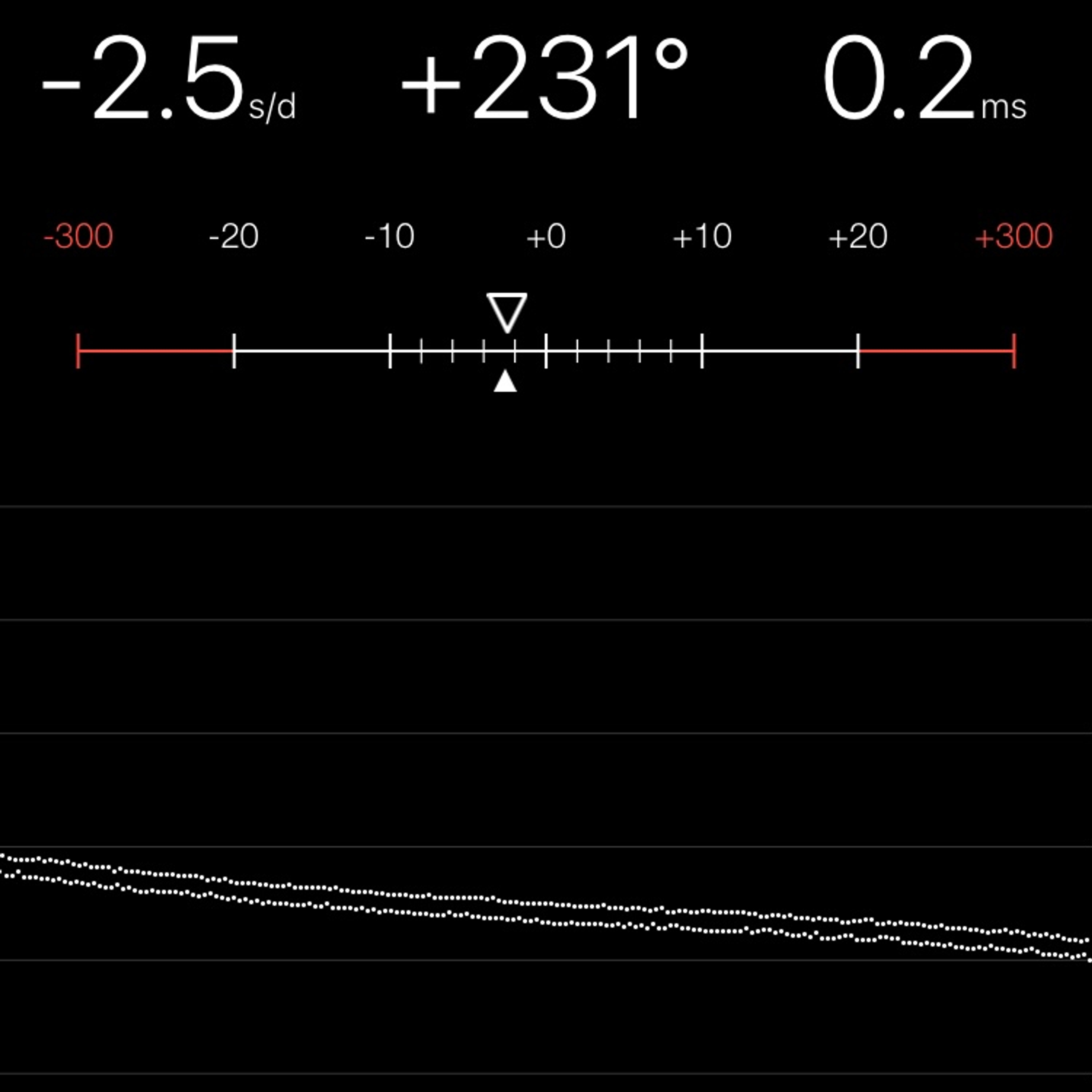 TIMING MACHINE READOUT