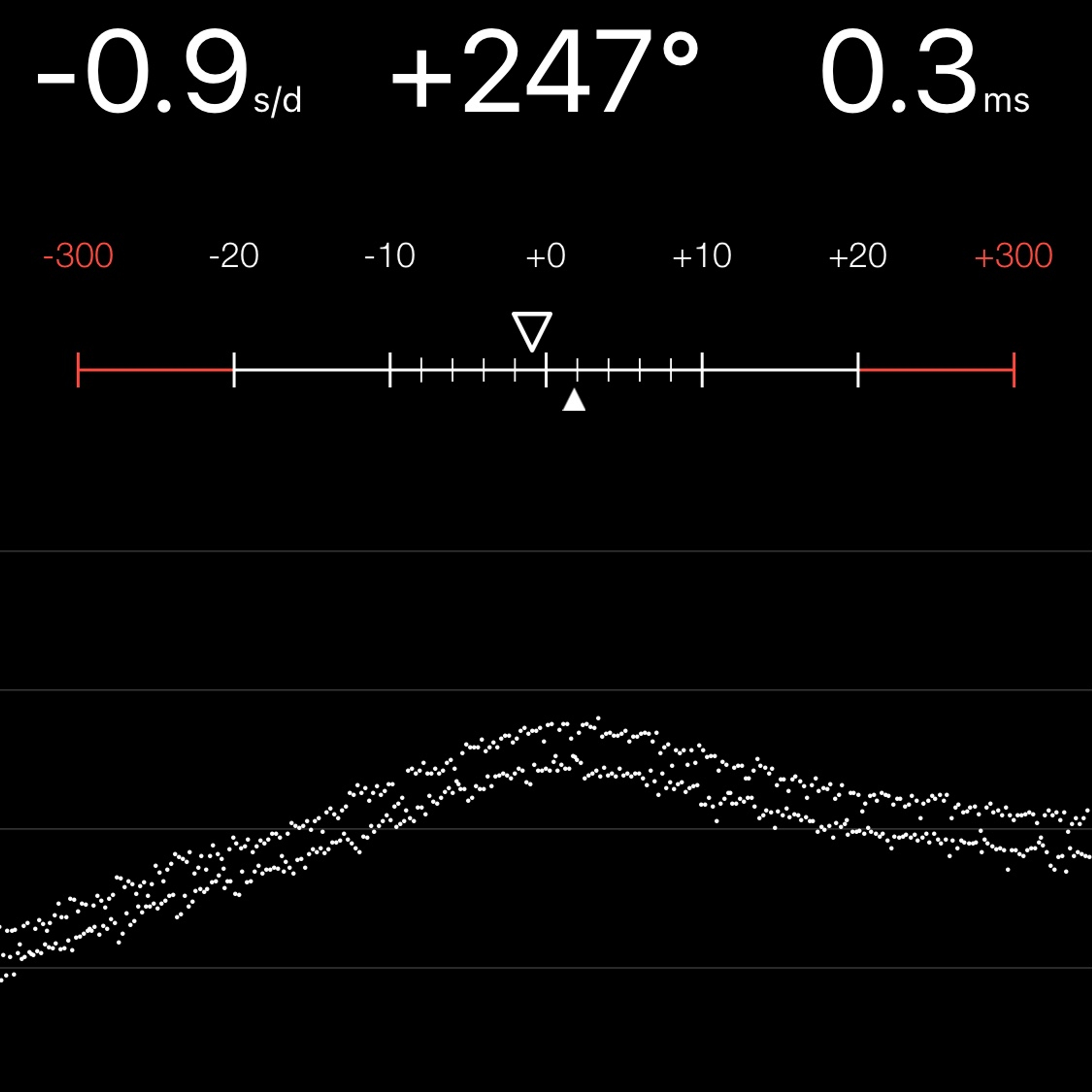 TIMING MACHINE READOUT