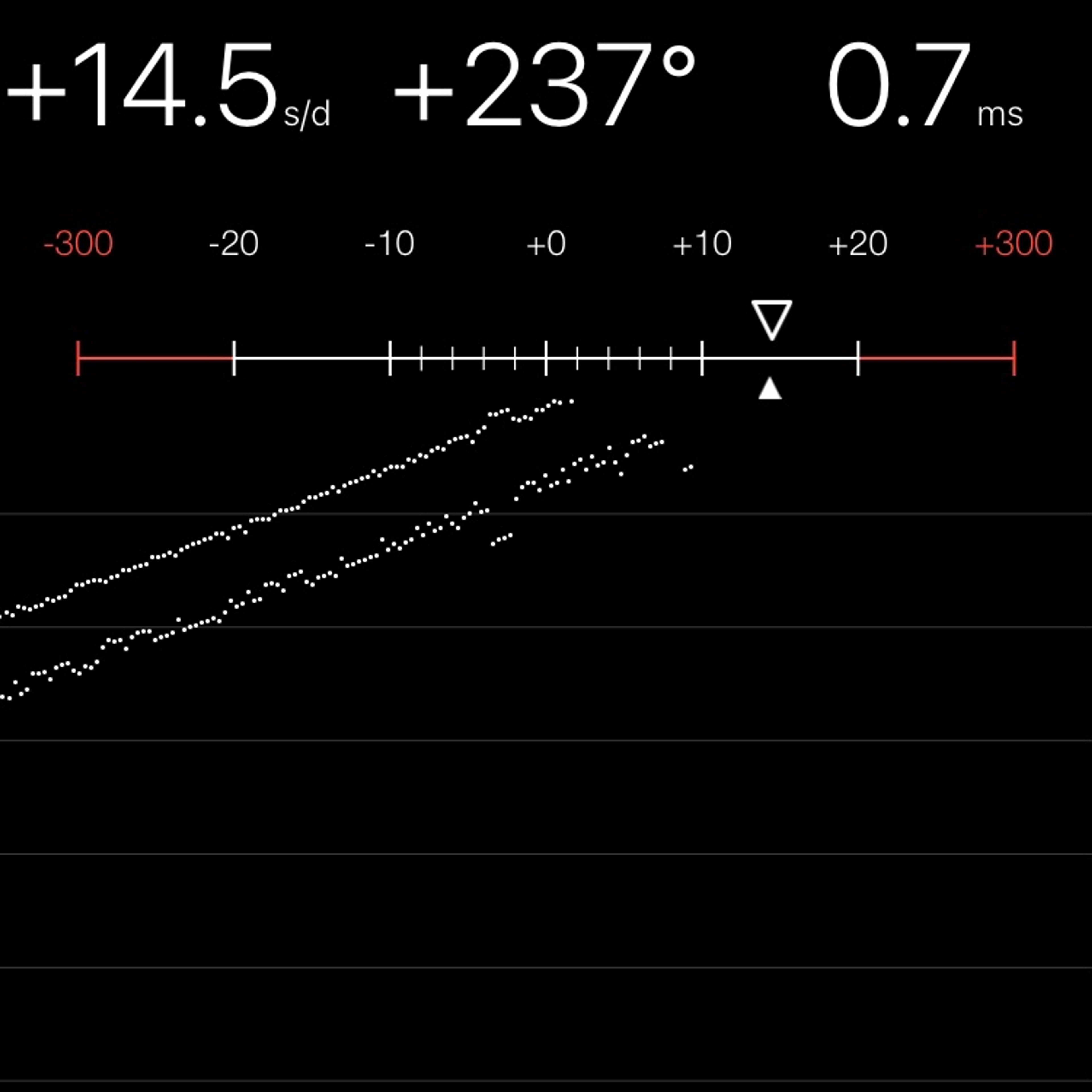 TIMING MACHINE READOUT