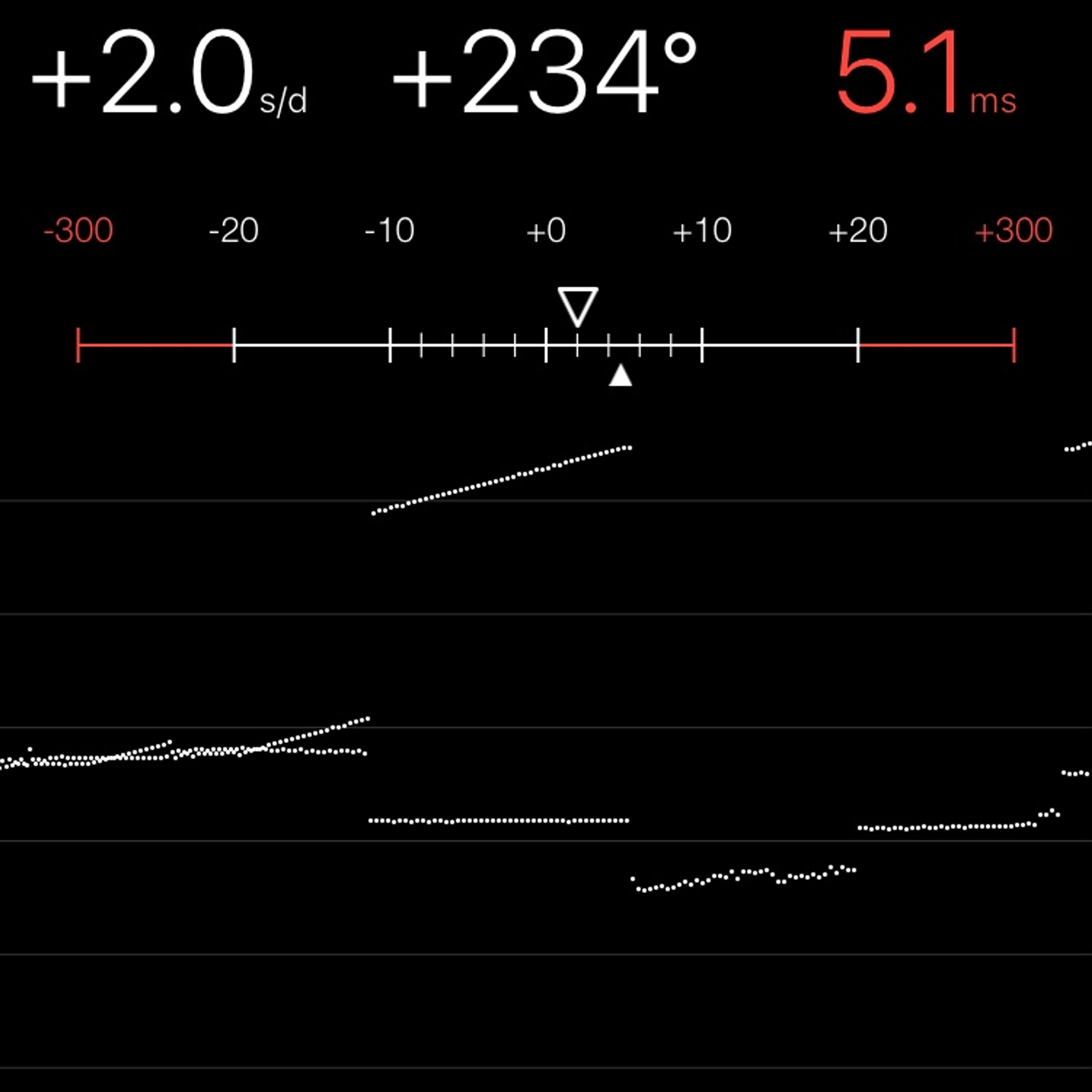 TIMING MACHINE READOUT