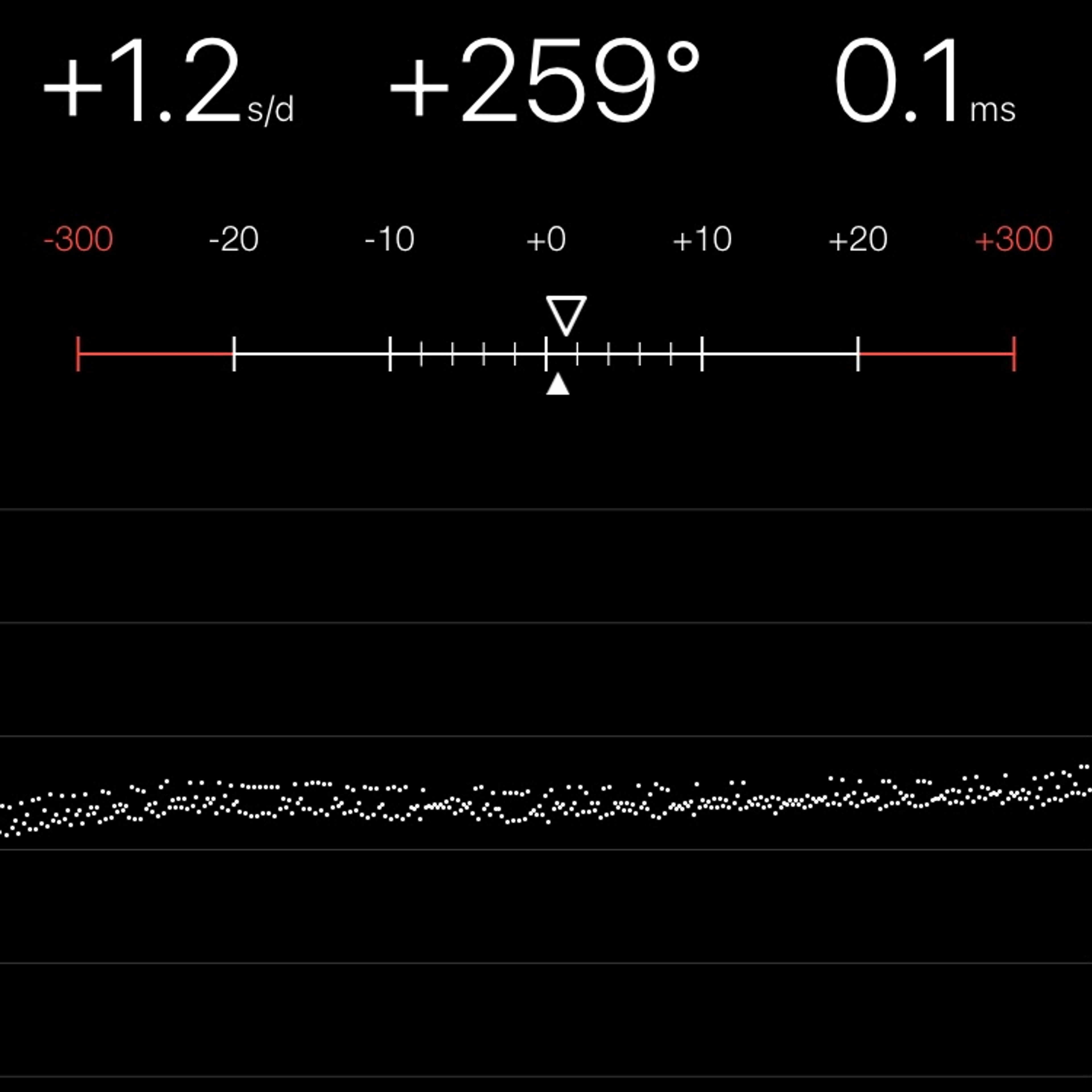 TIMING MACHINE READOUT