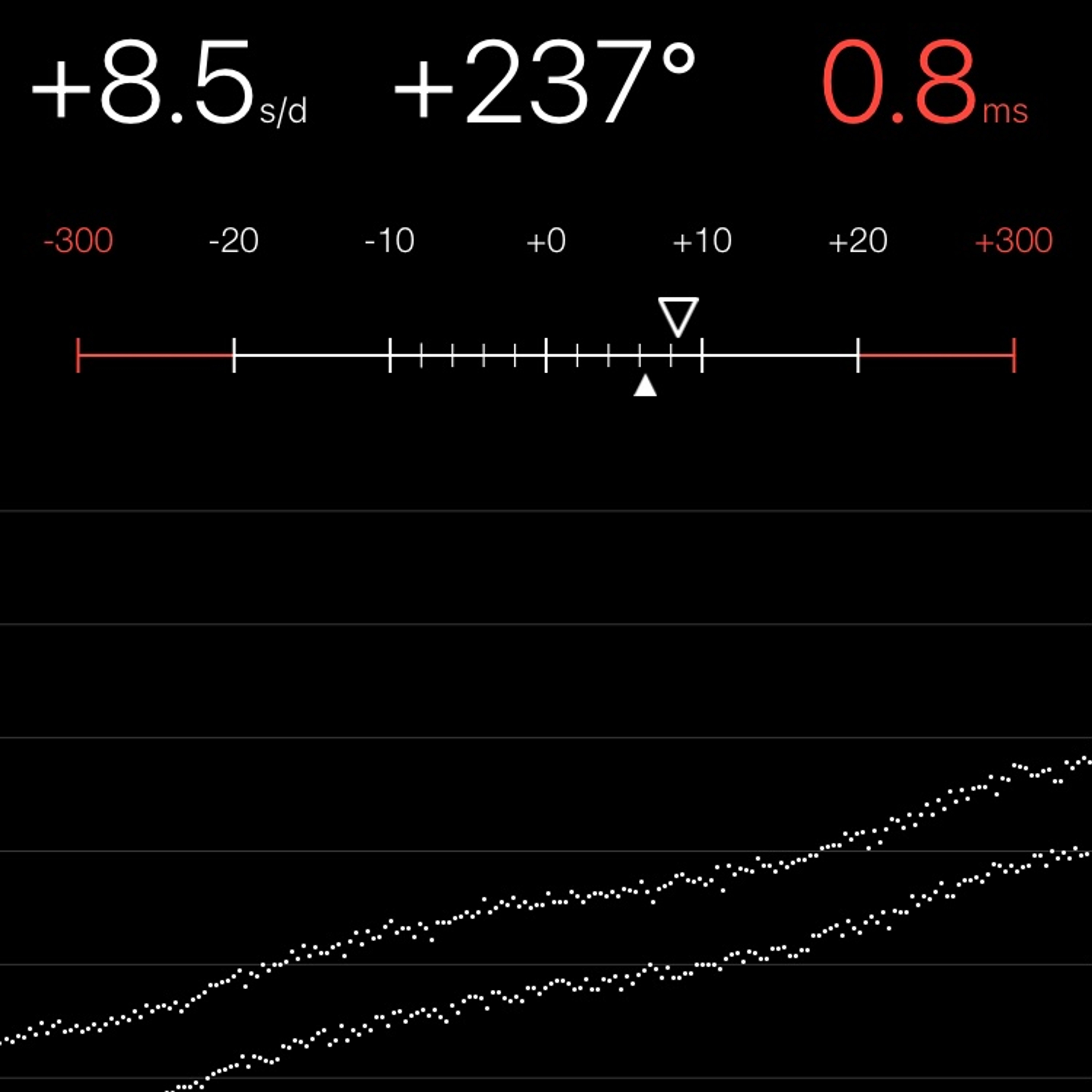 TIMING MACHINE READOUT