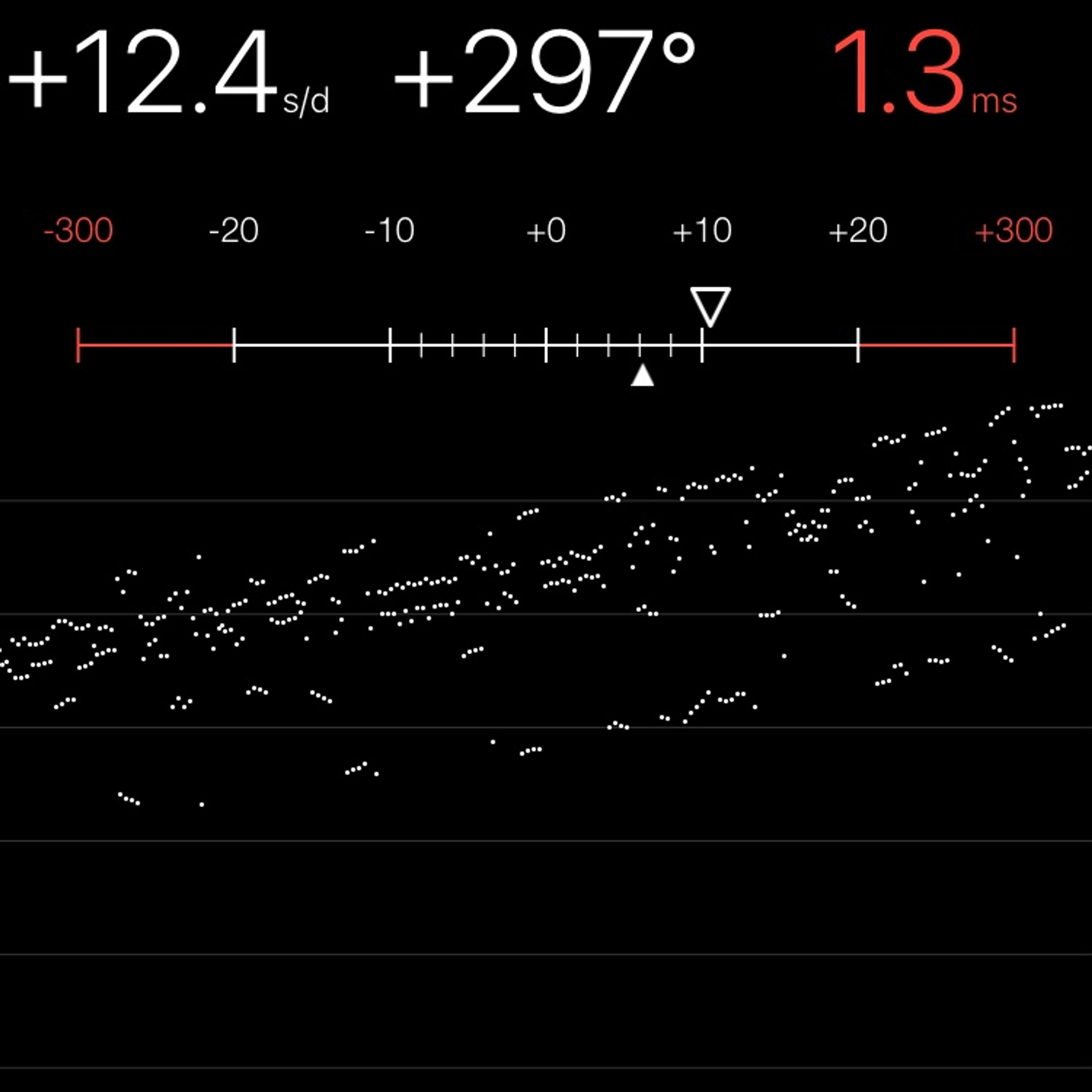 TIMING MACHINE READOUT