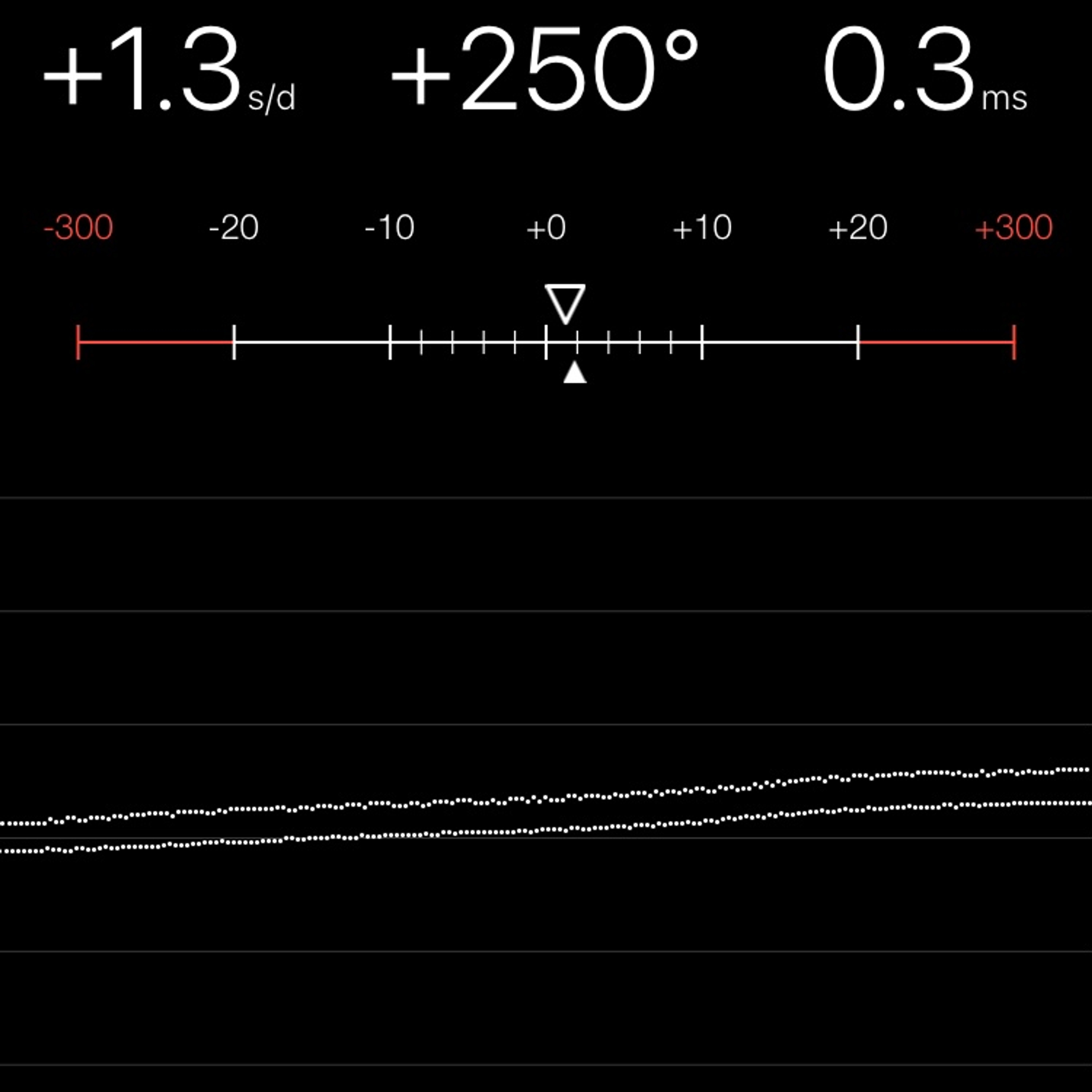 TIMING MACHINE READOUT