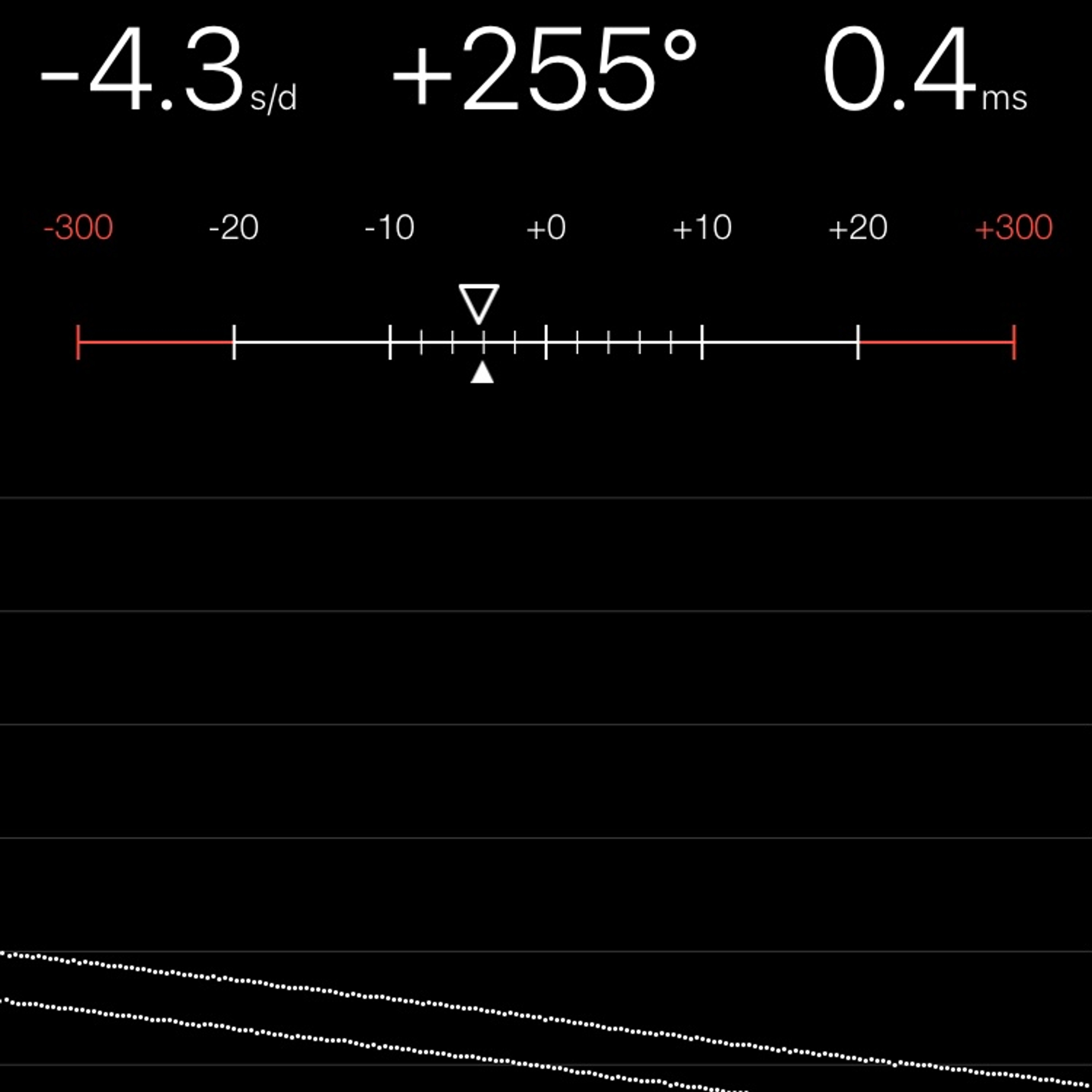 TIMING MACHINE READOUT