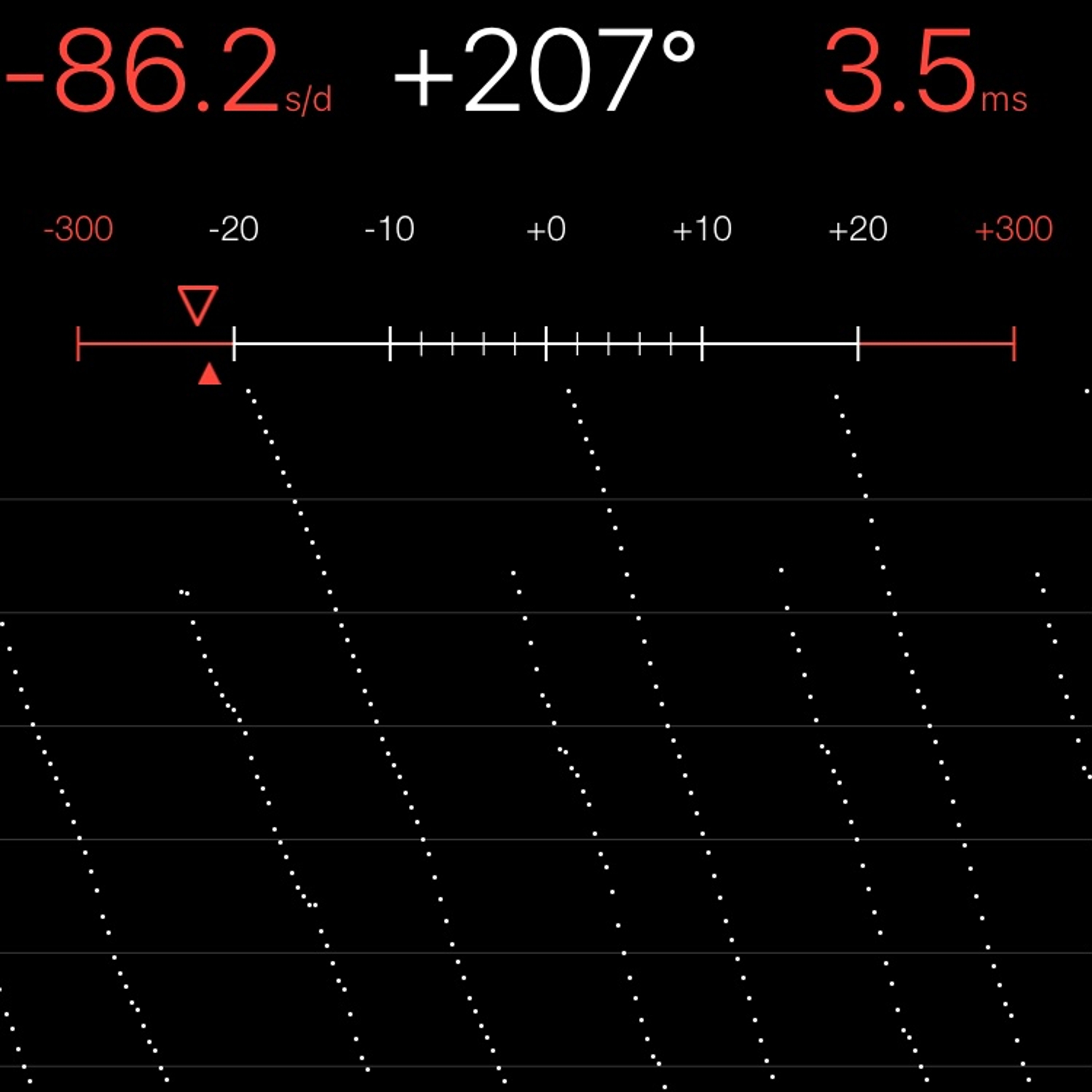 TIMING MACHINE READOUT