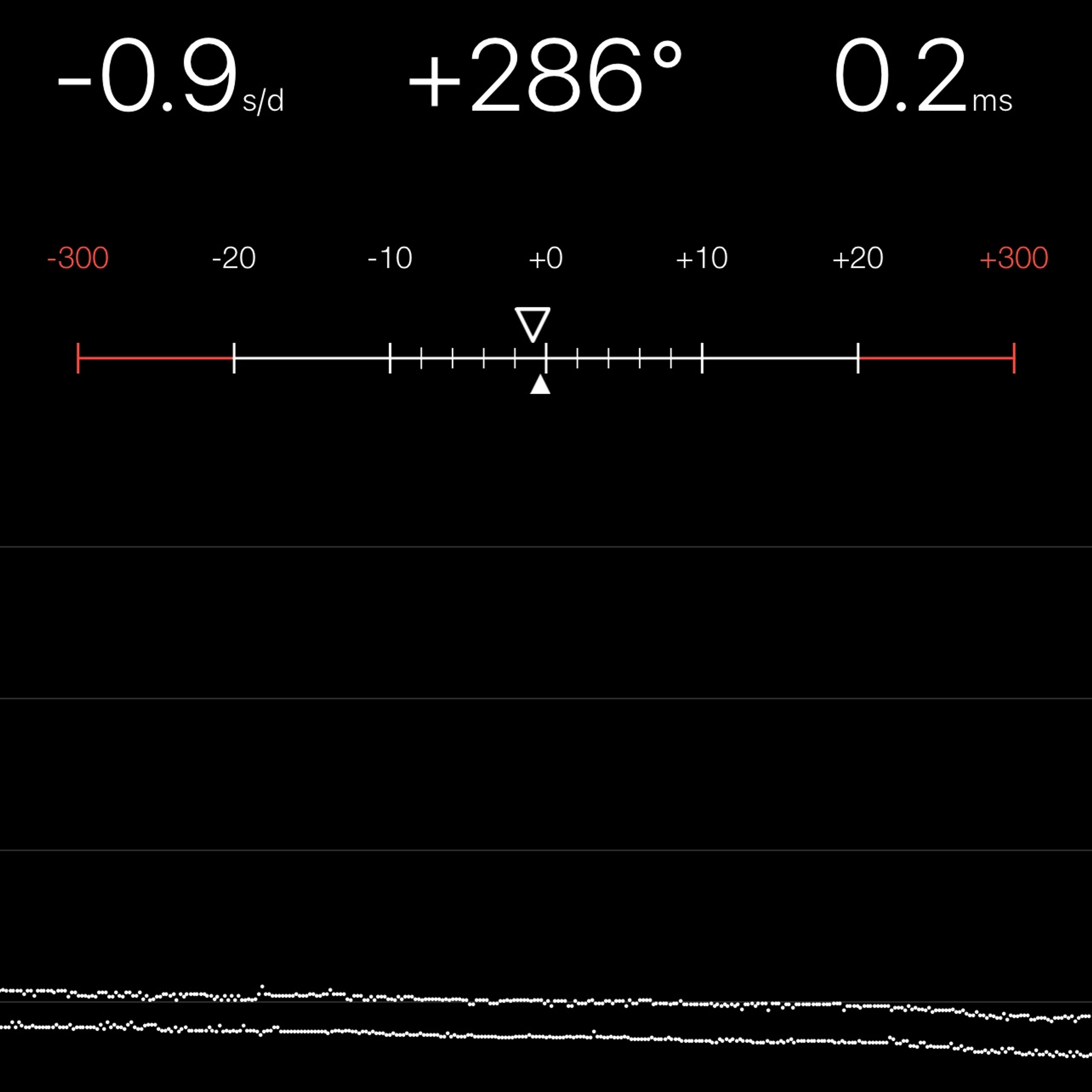 TIMING MACHINE READOUT