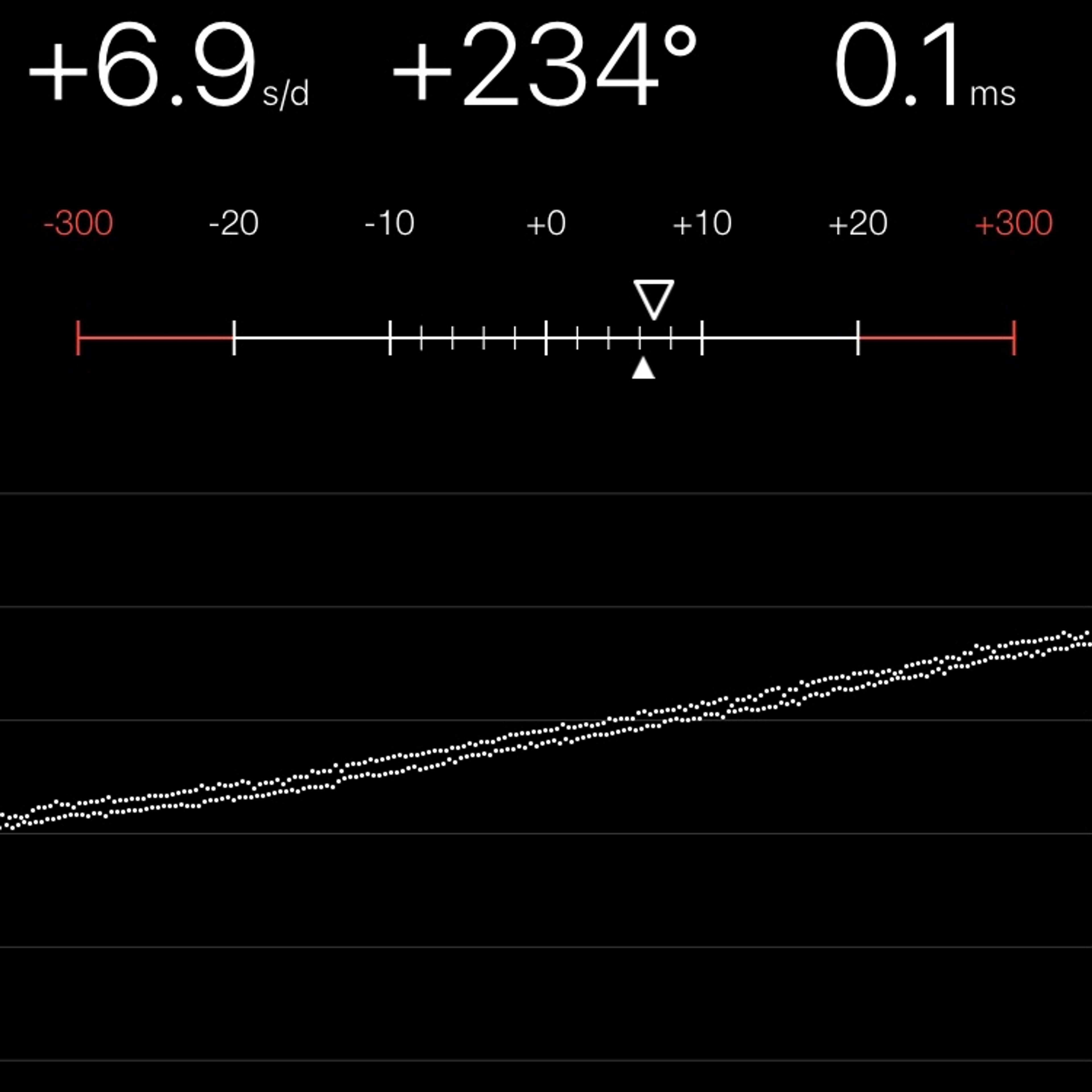 TIMING MACHINE READOUT