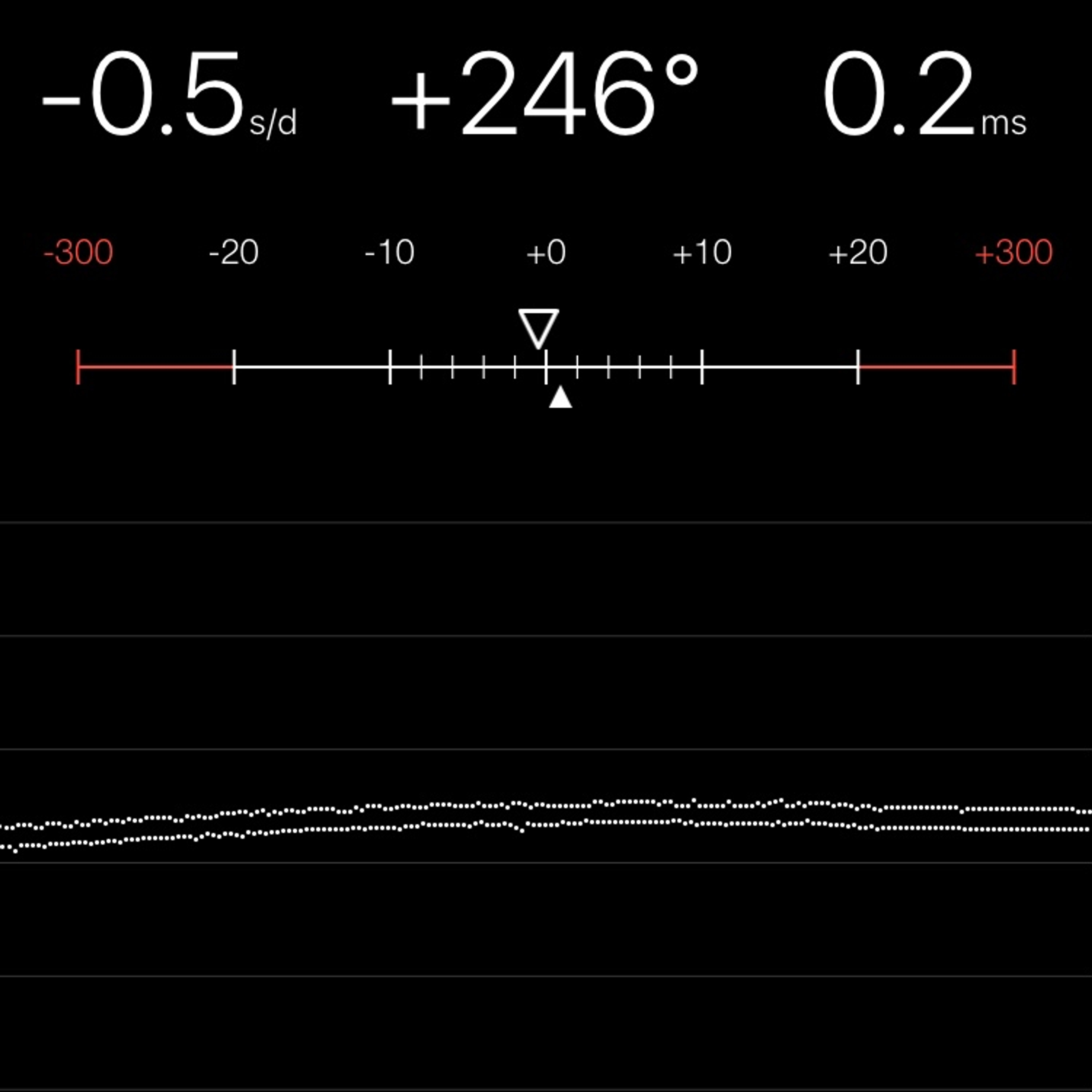 TIMING MACHINE READOUT