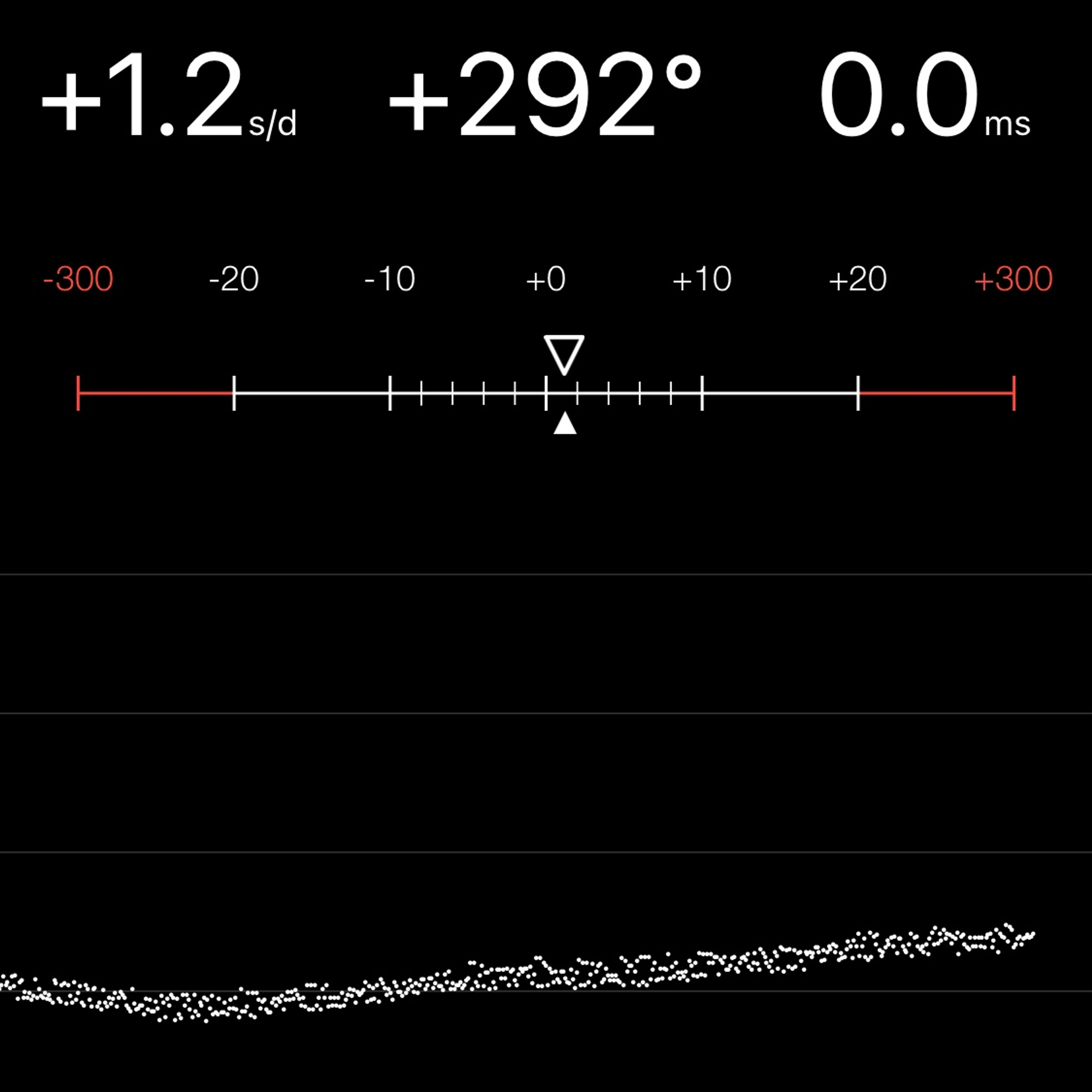 TIMING MACHINE READOUT