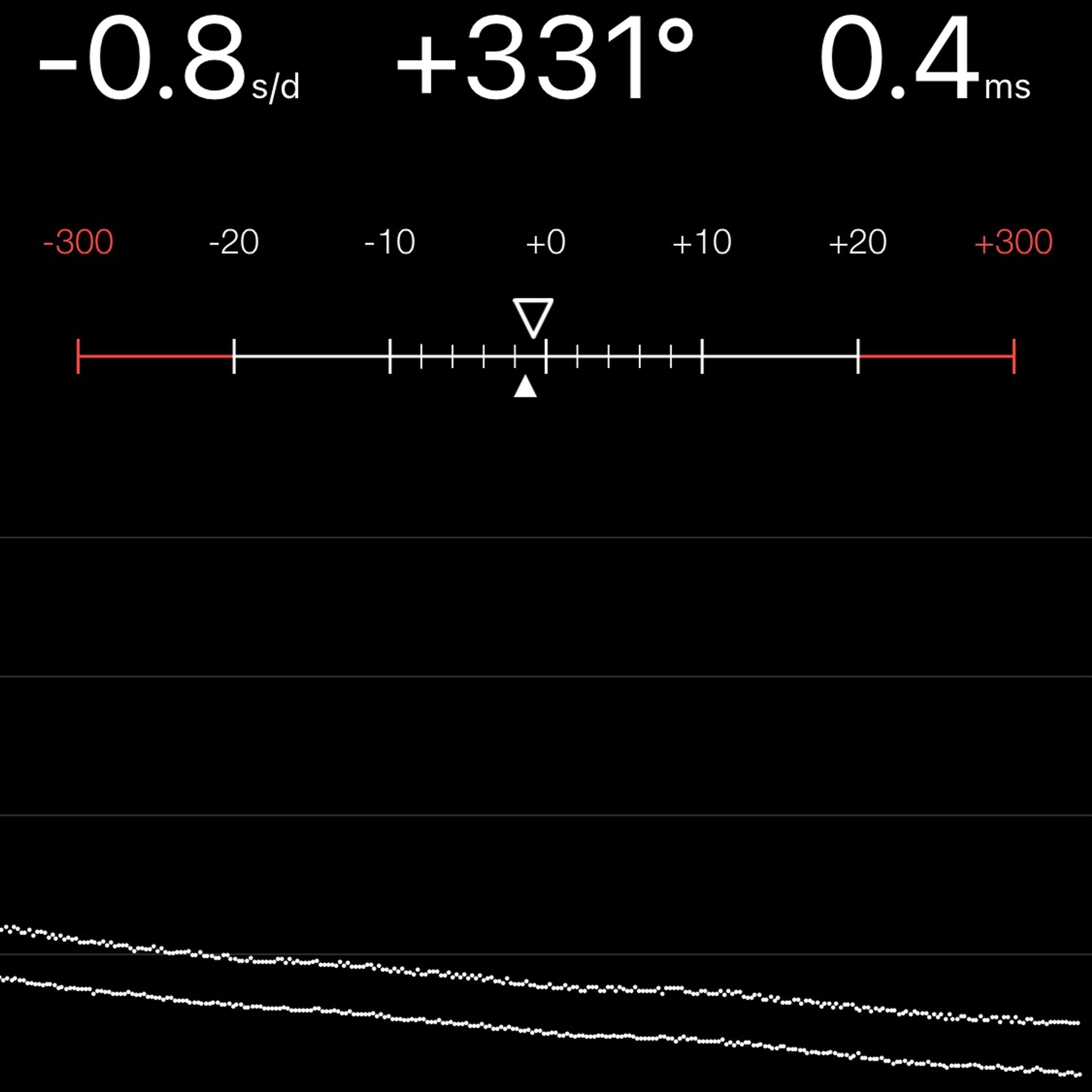 TIMING MACHINE READOUT