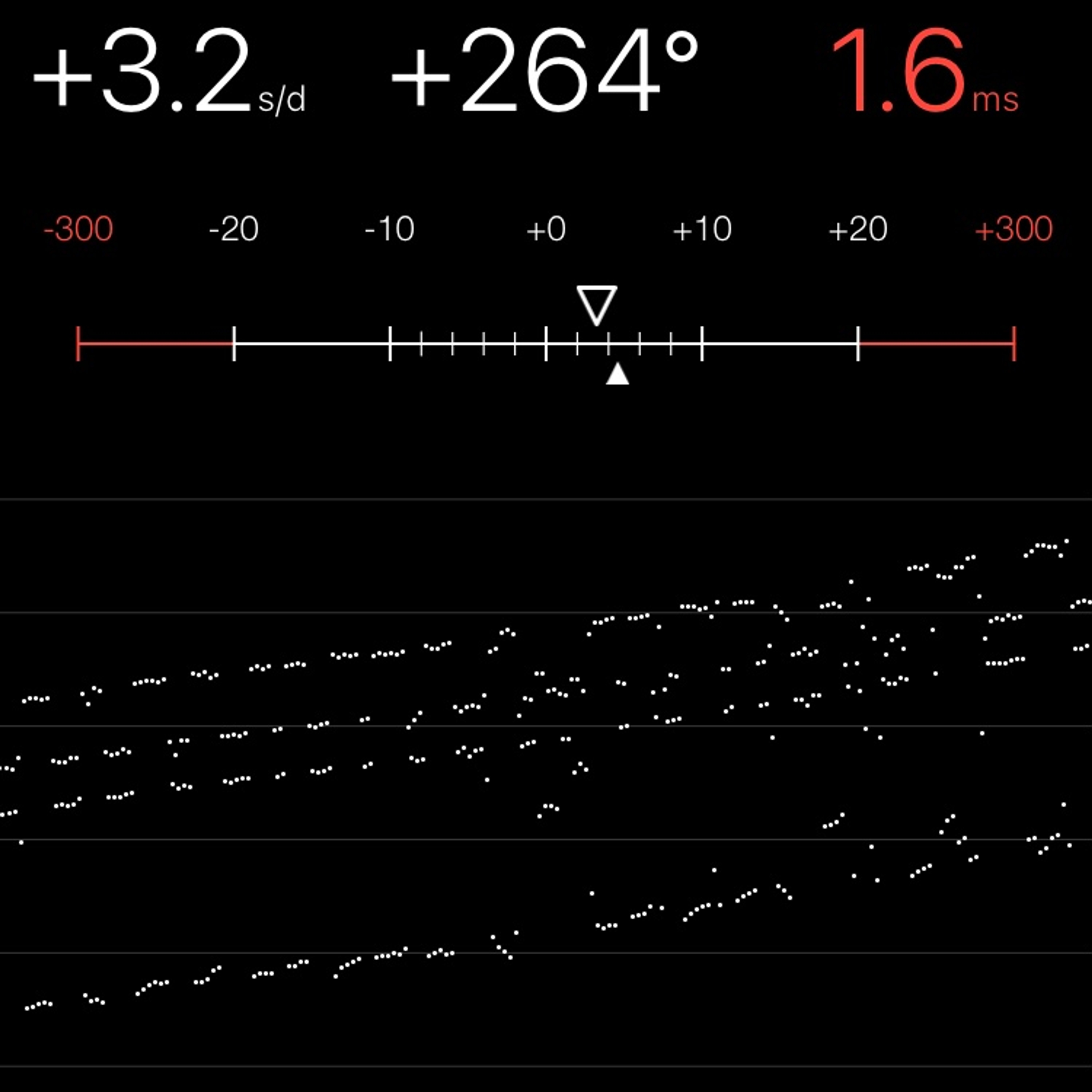 TIMING MACHINE READOUT