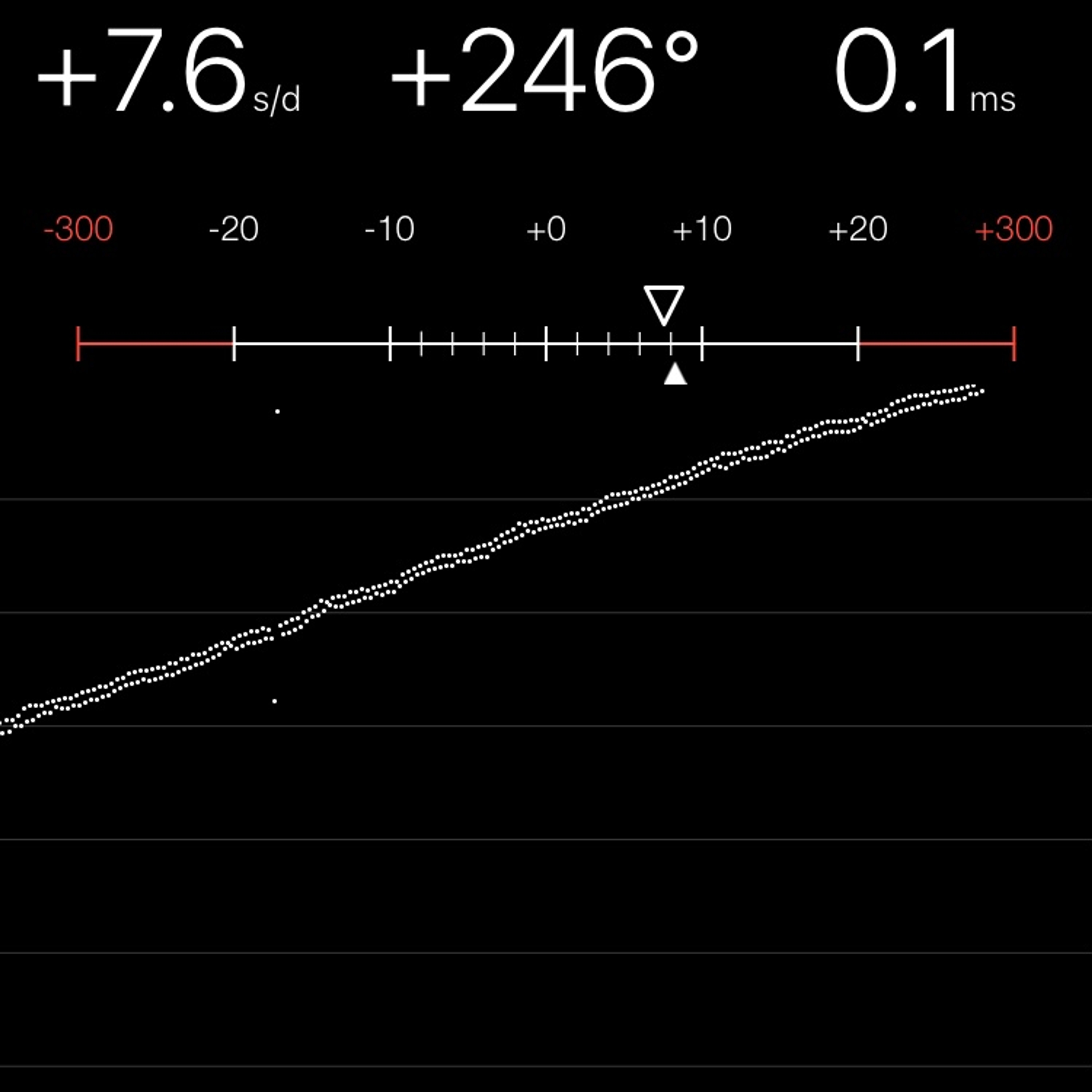 TIMING MACHINE READOUT