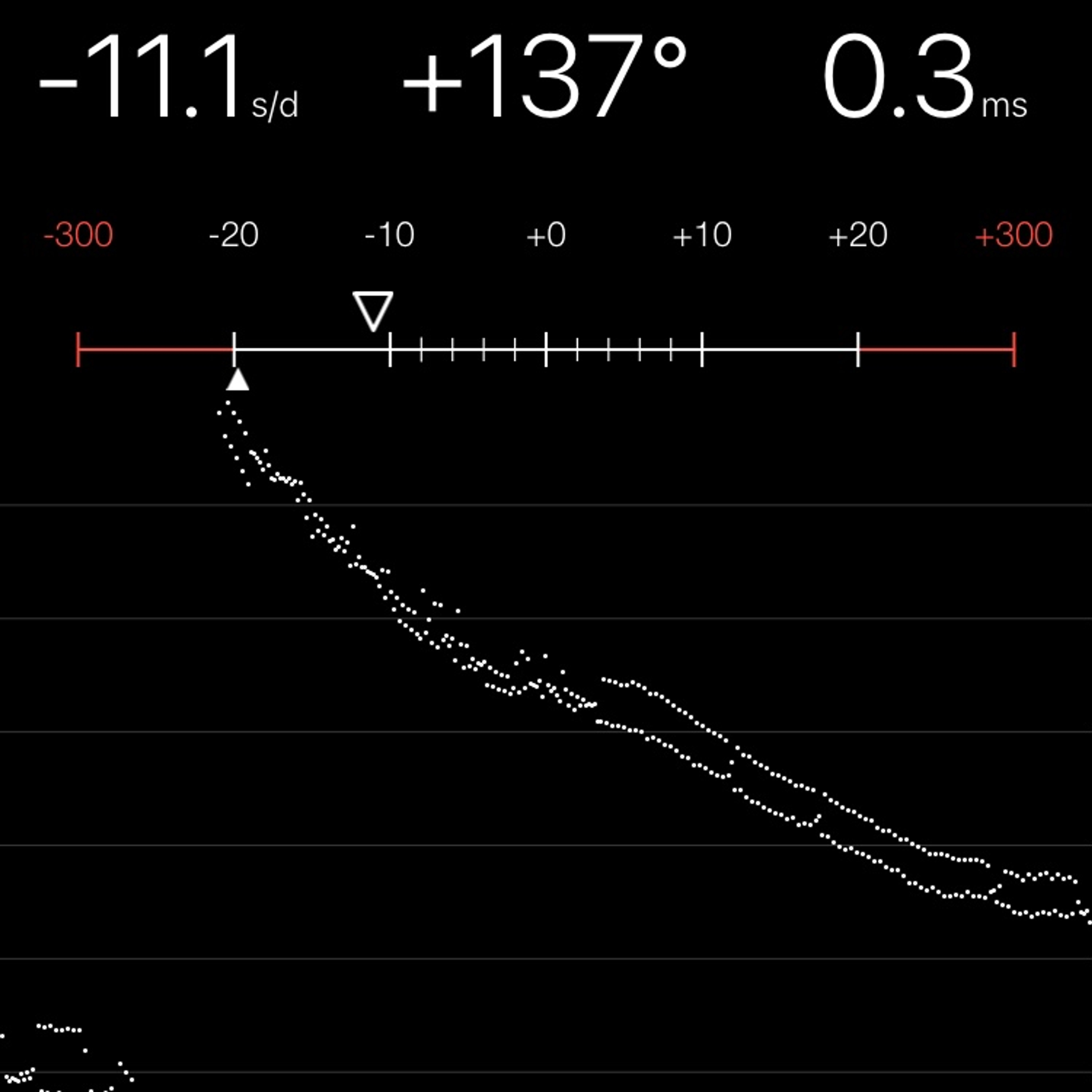 TIMING MACHINE READOUT