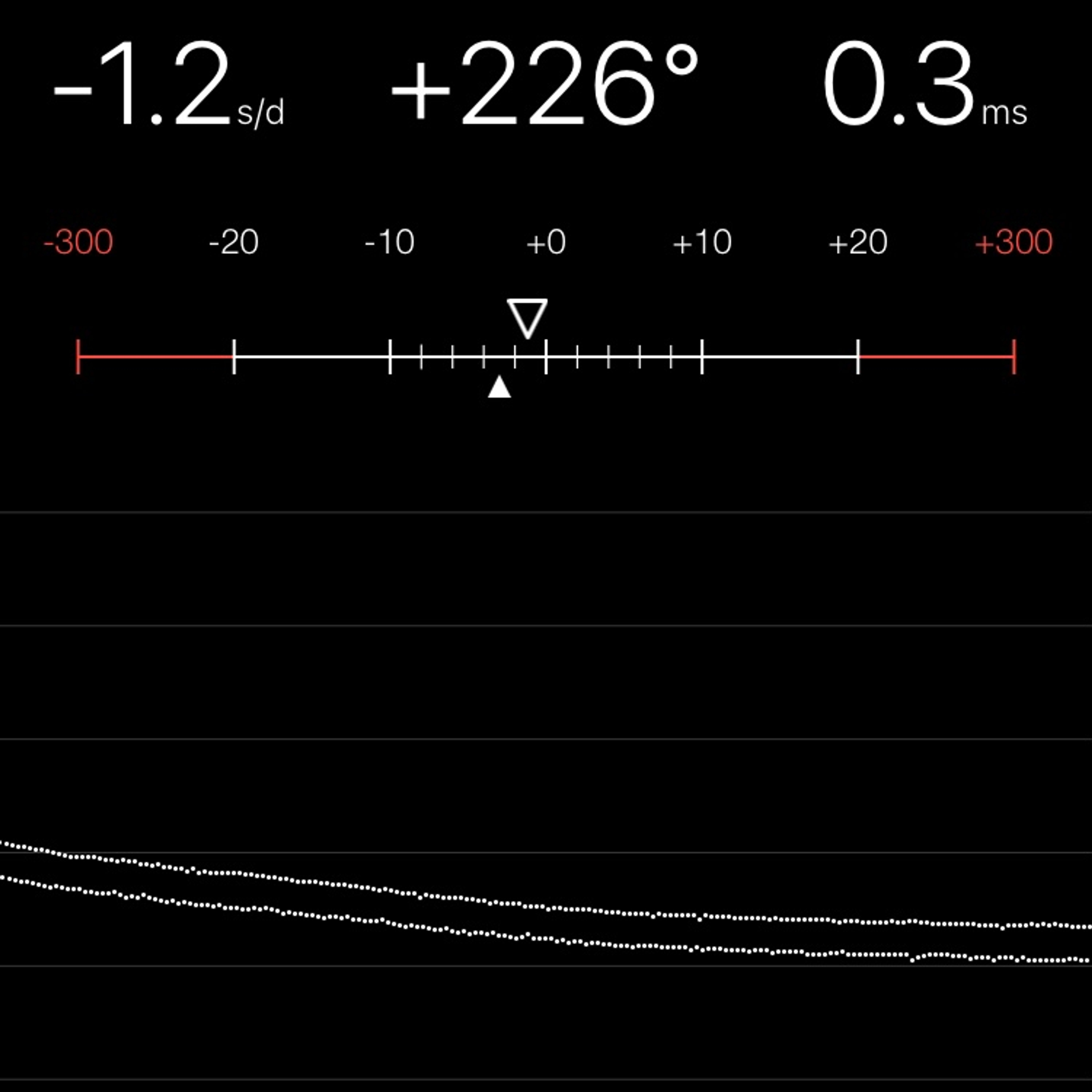 TIMING MACHINE READOUT