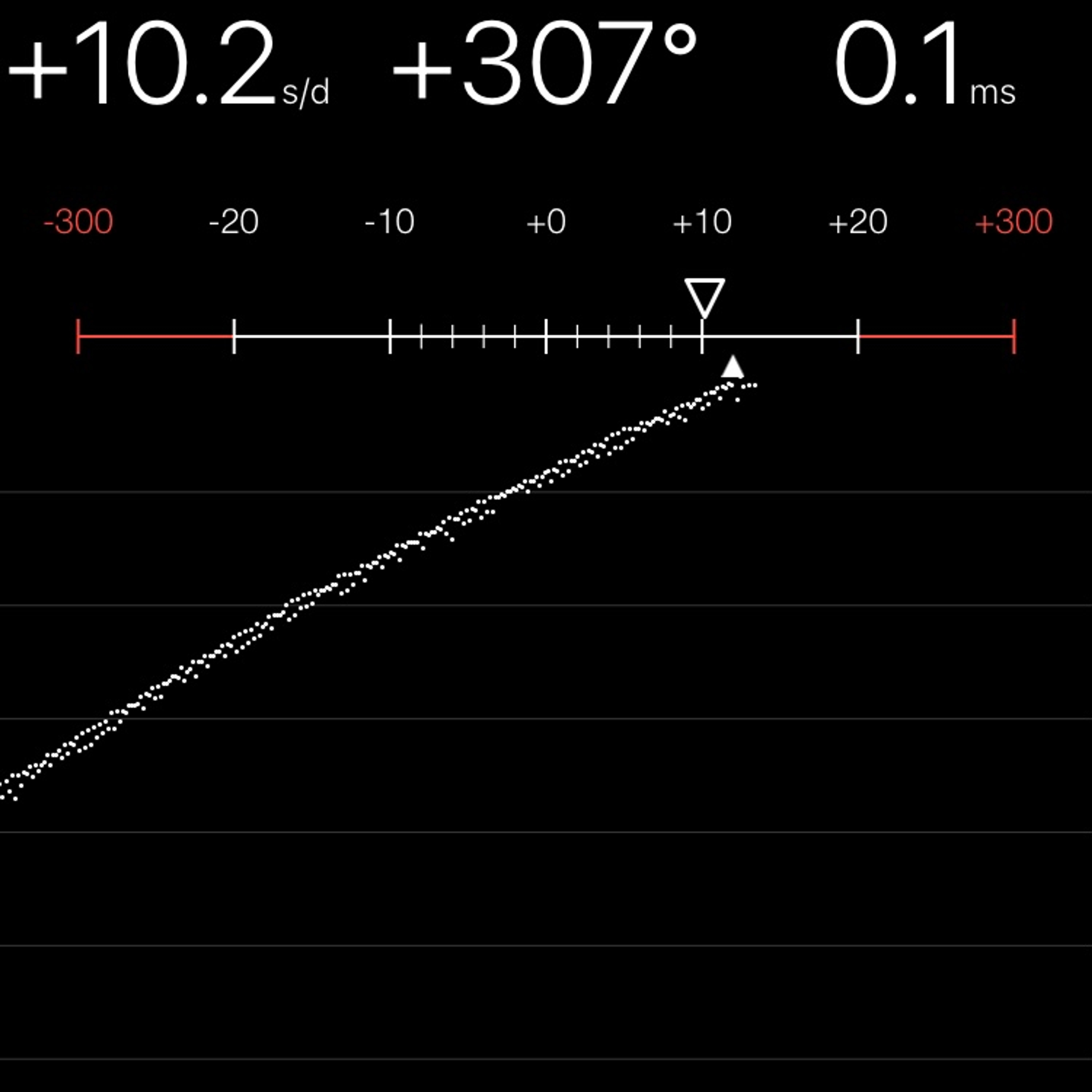 TIMING MACHINE READOUT