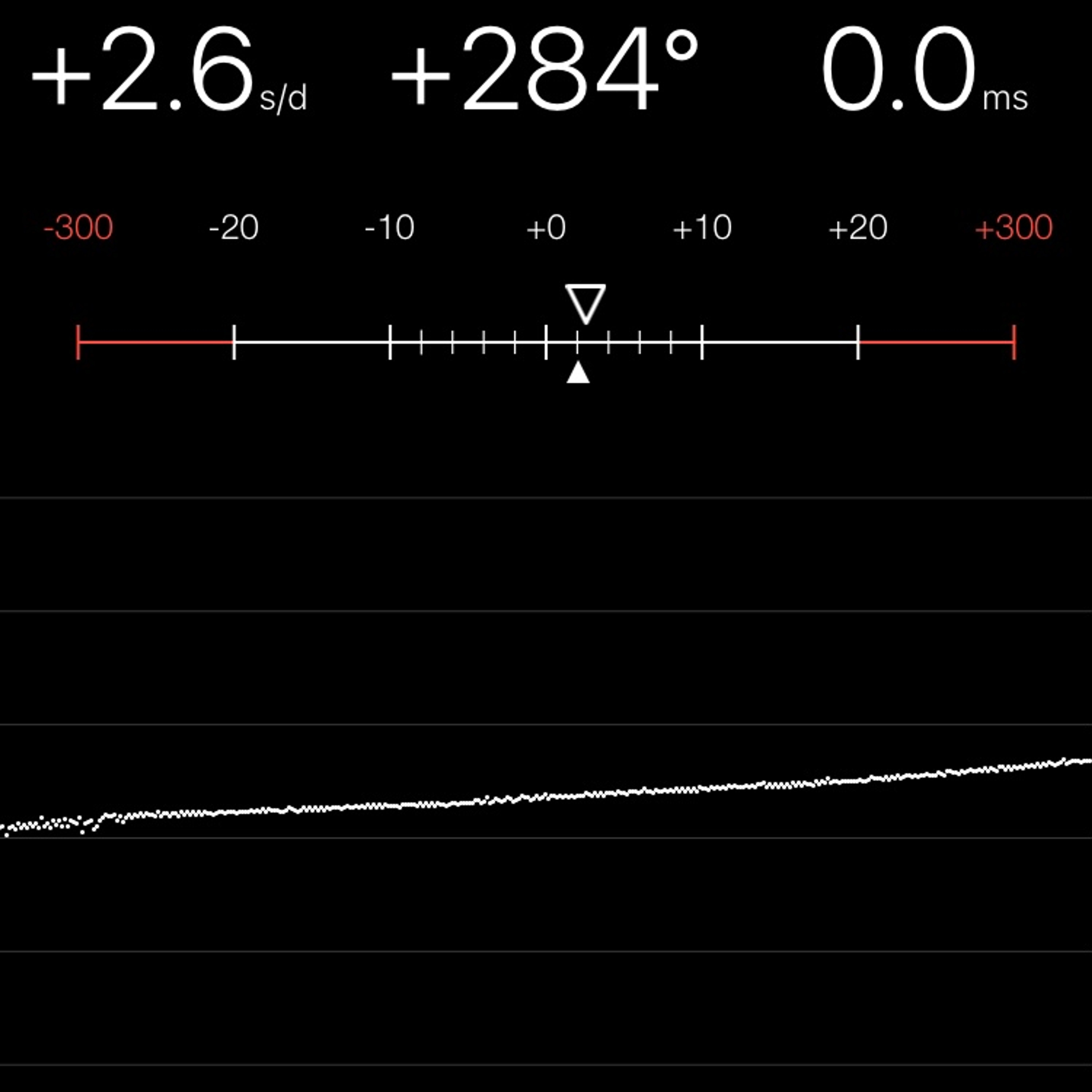 TIMING MACHINE READOUT