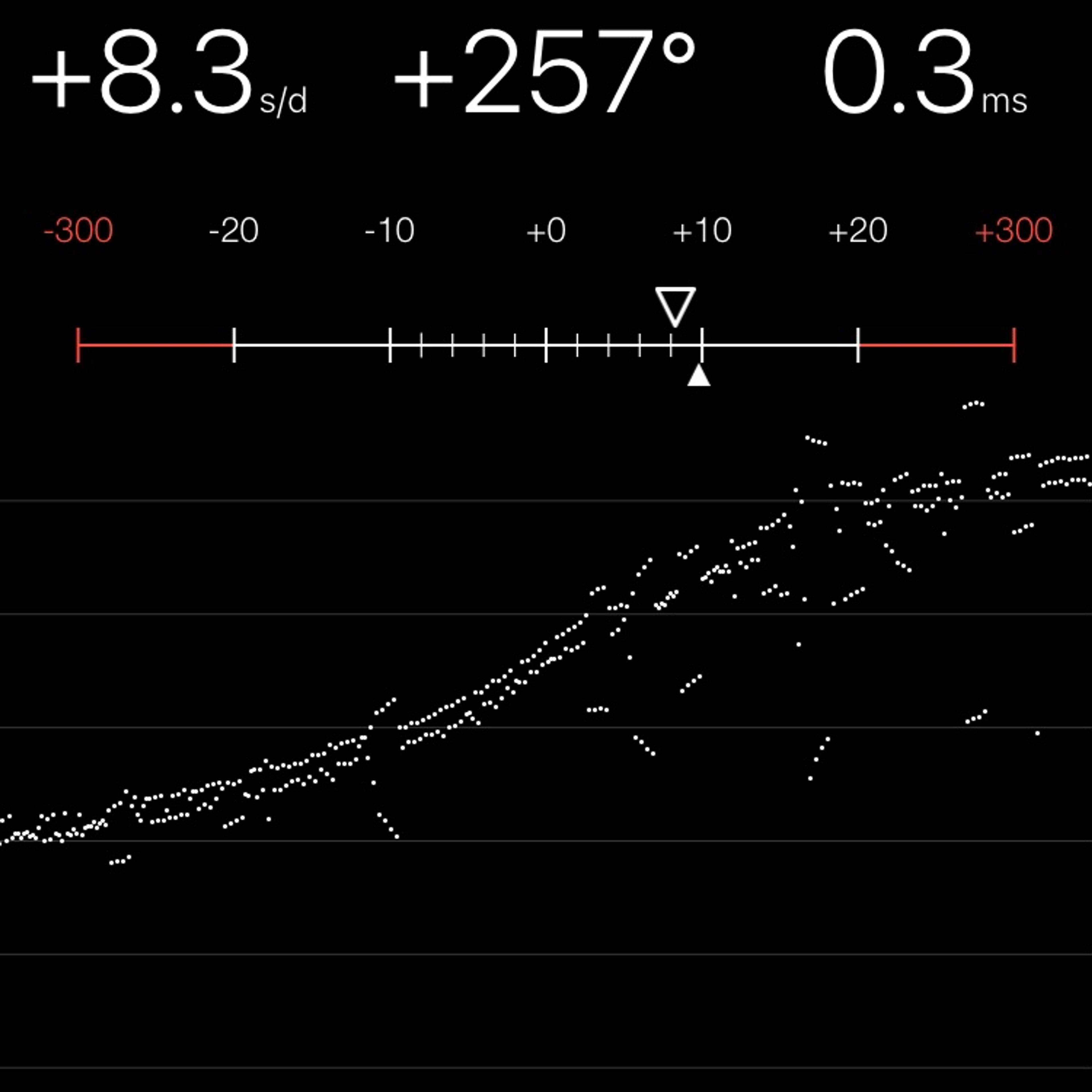 TIMING MACHINE READOUT