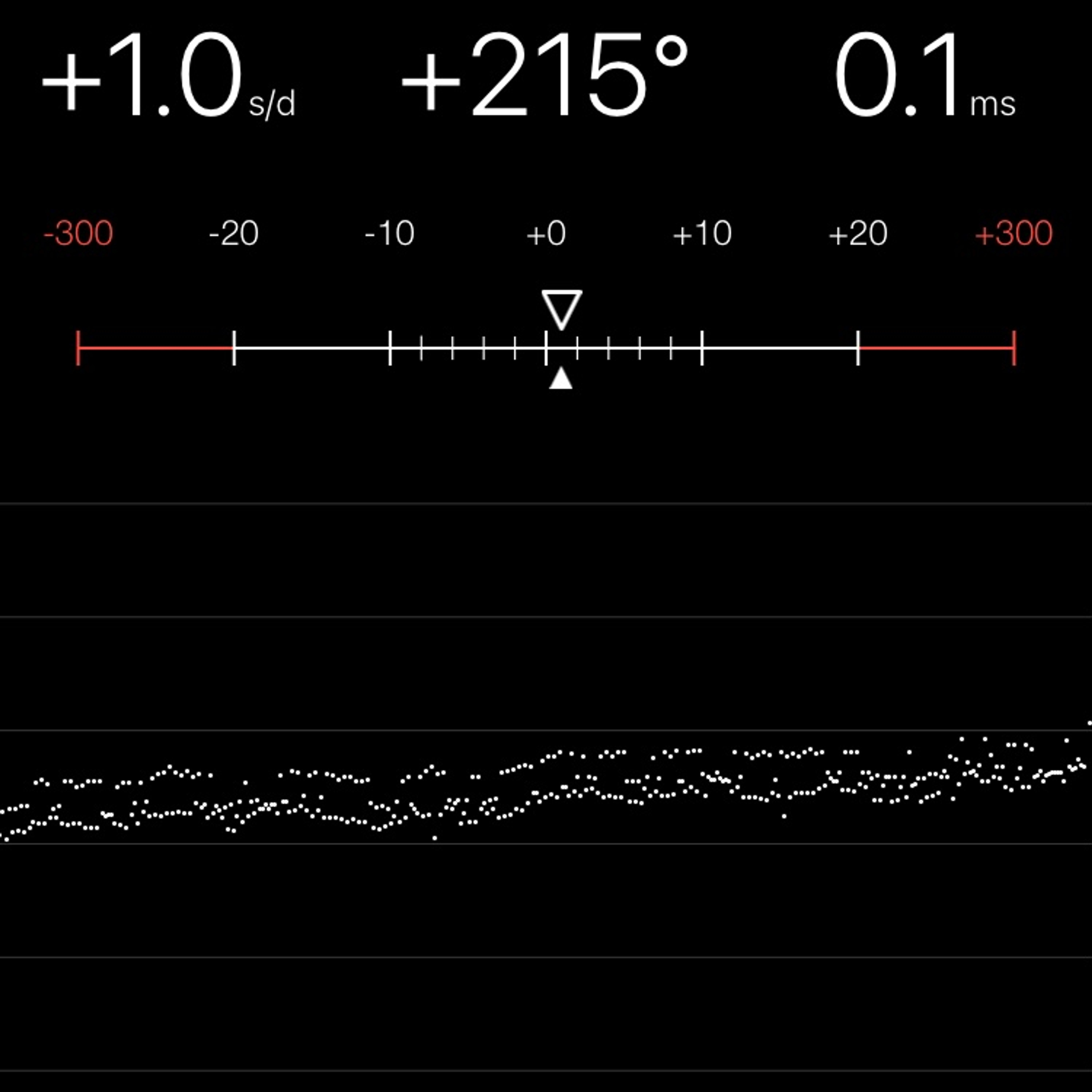 TIMING MACHINE READOUT