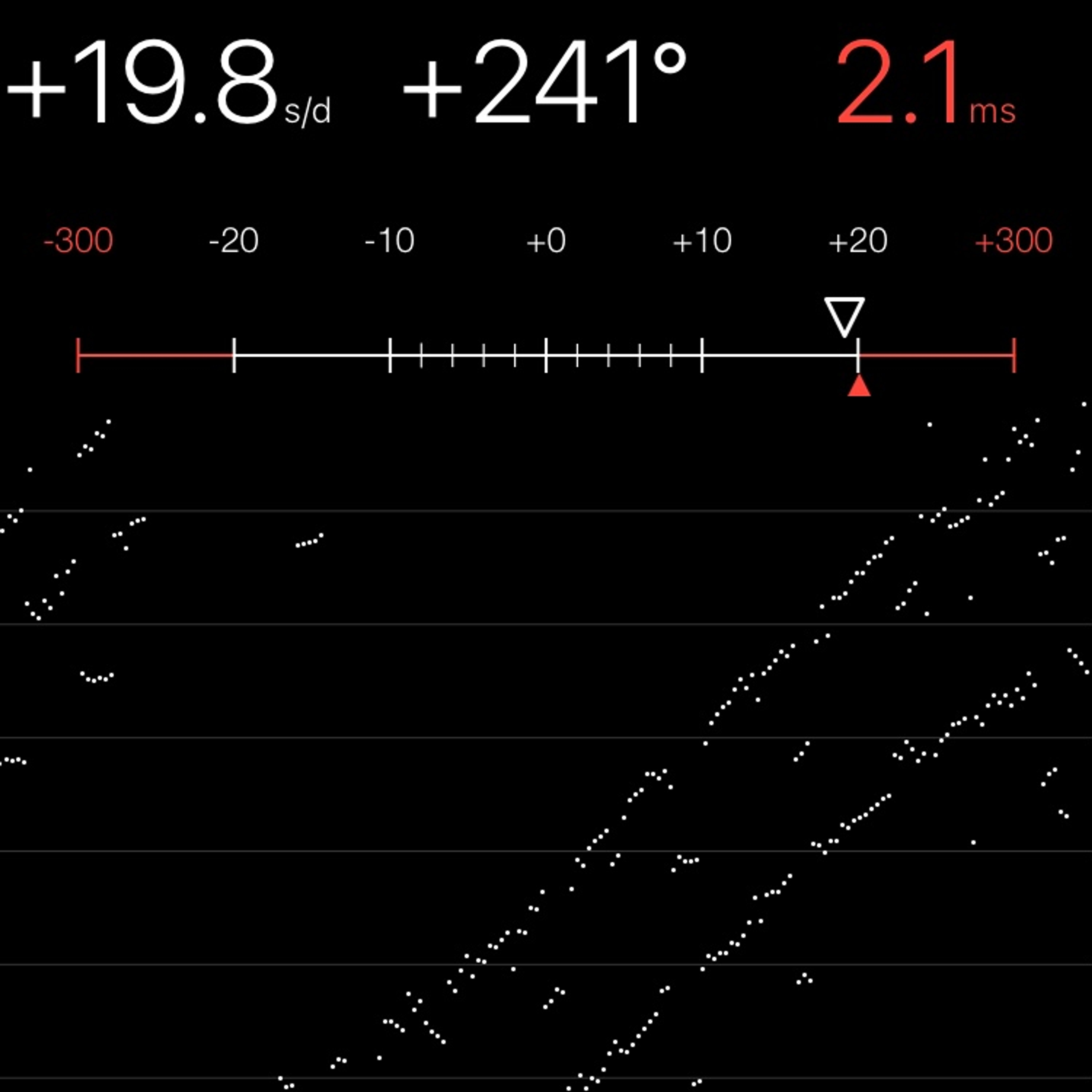 TIMING MACHINE READOUT